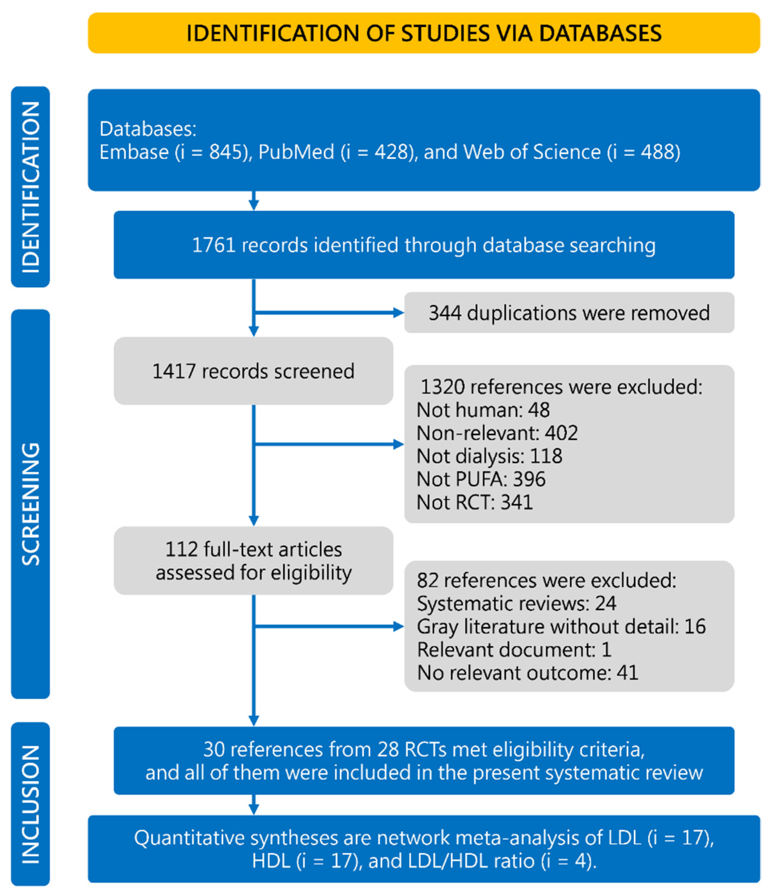 Nutrients 14 01250 g001 Nutrients 14 01250 g001