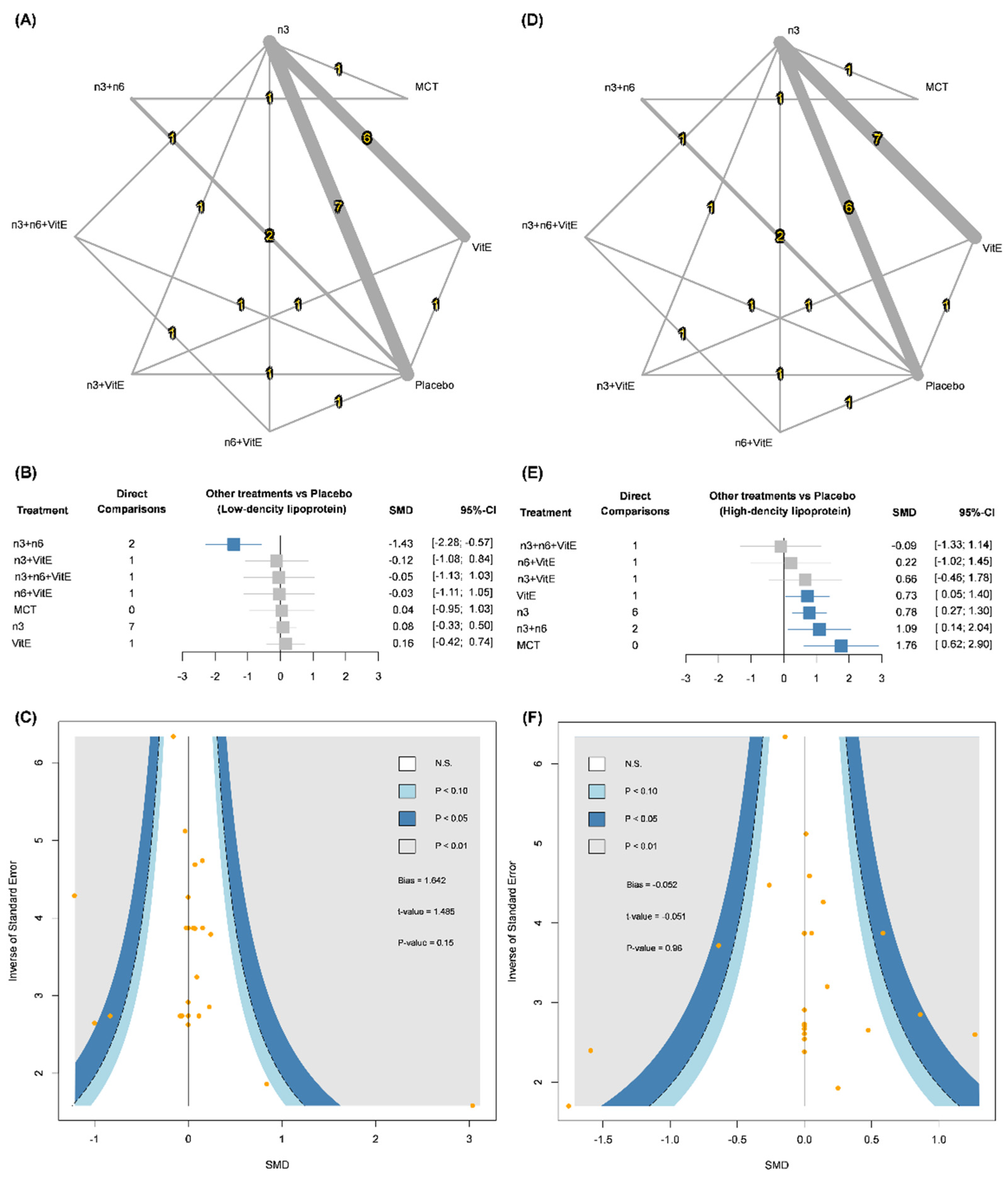 Nutrients 14 01250 g002 Nutrients 14 01250 g002