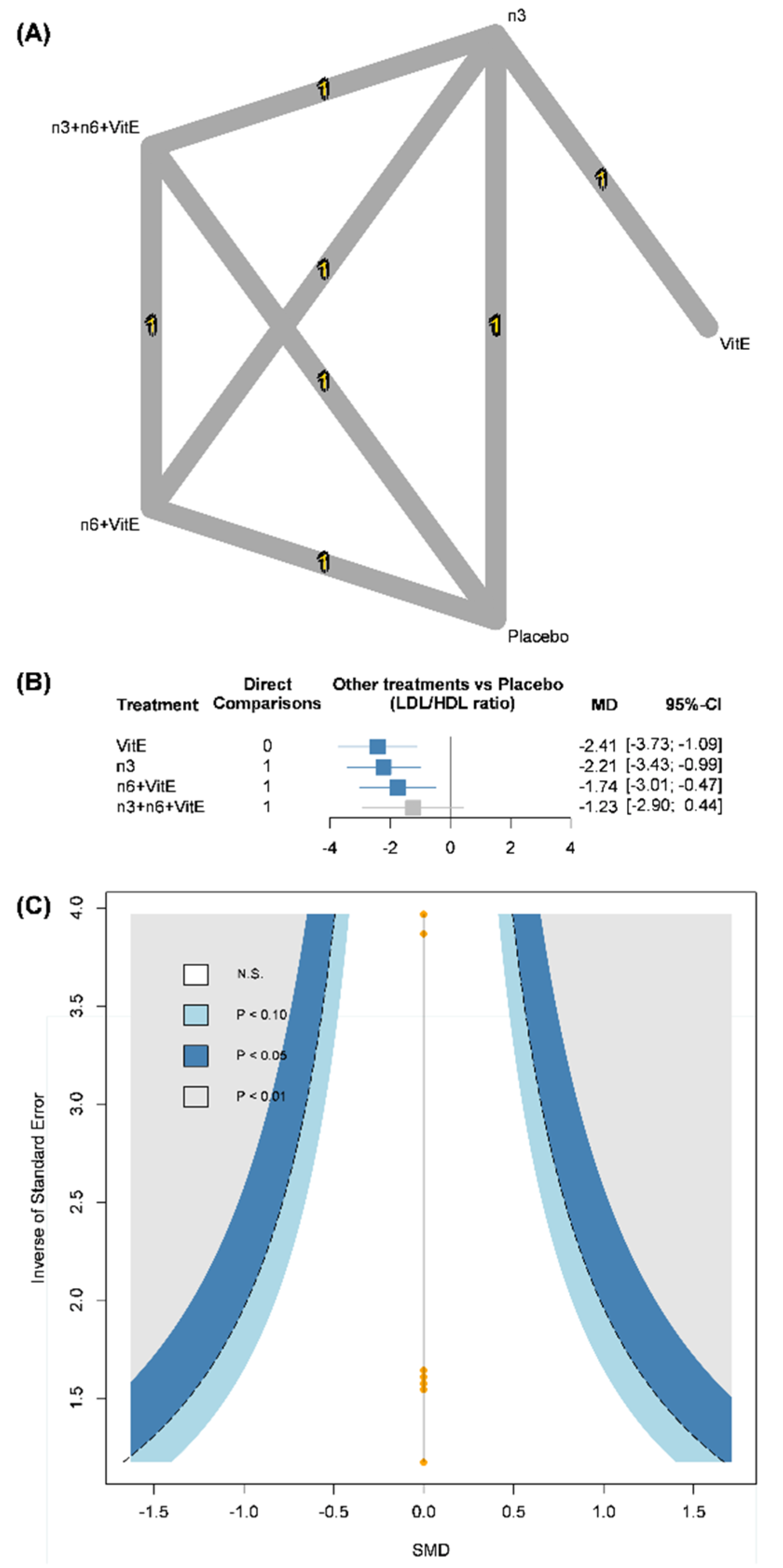 Nutrients 14 01250 g003 Nutrients 14 01250 g003