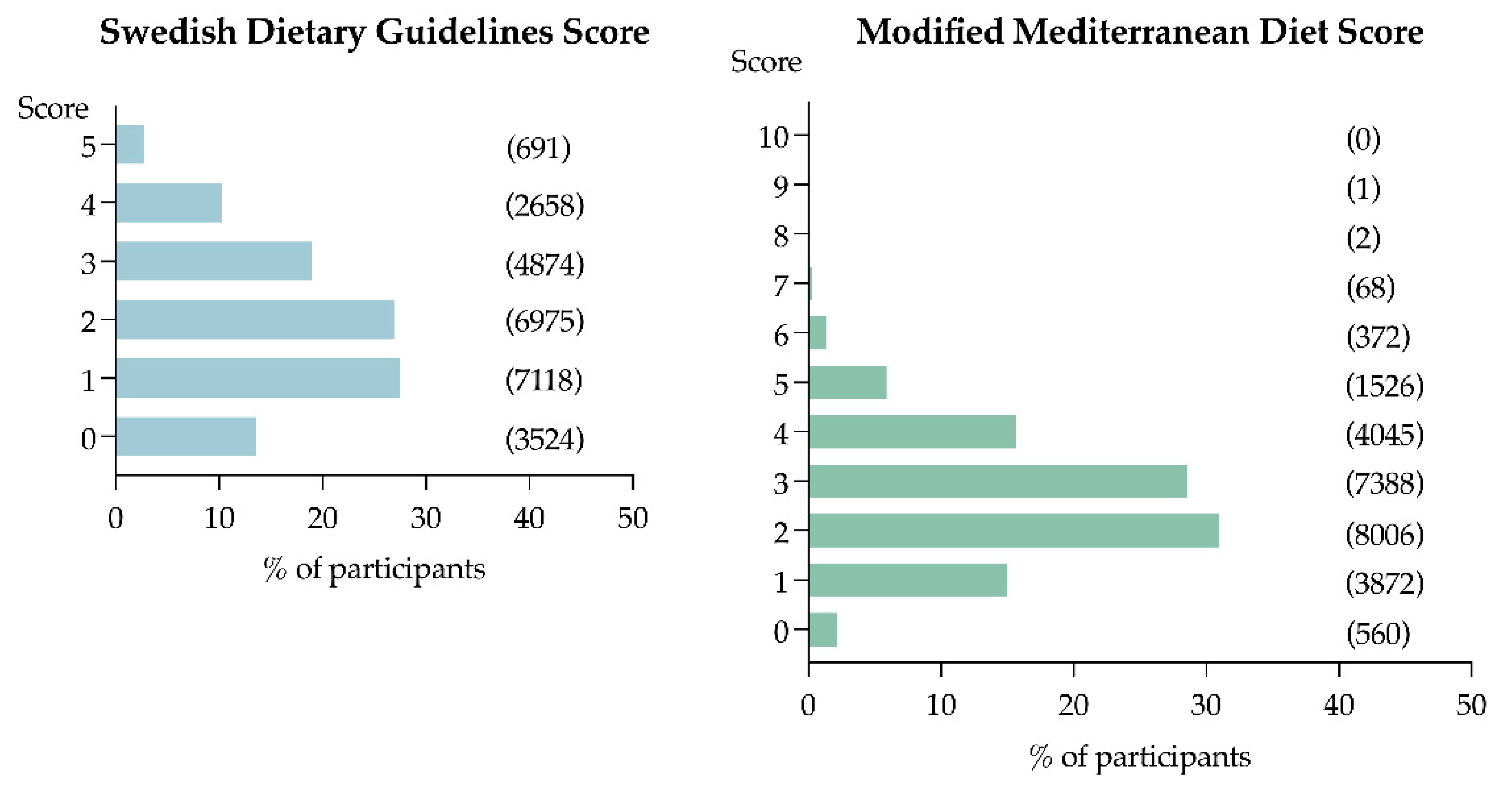 Nutrients 14 01253 g002