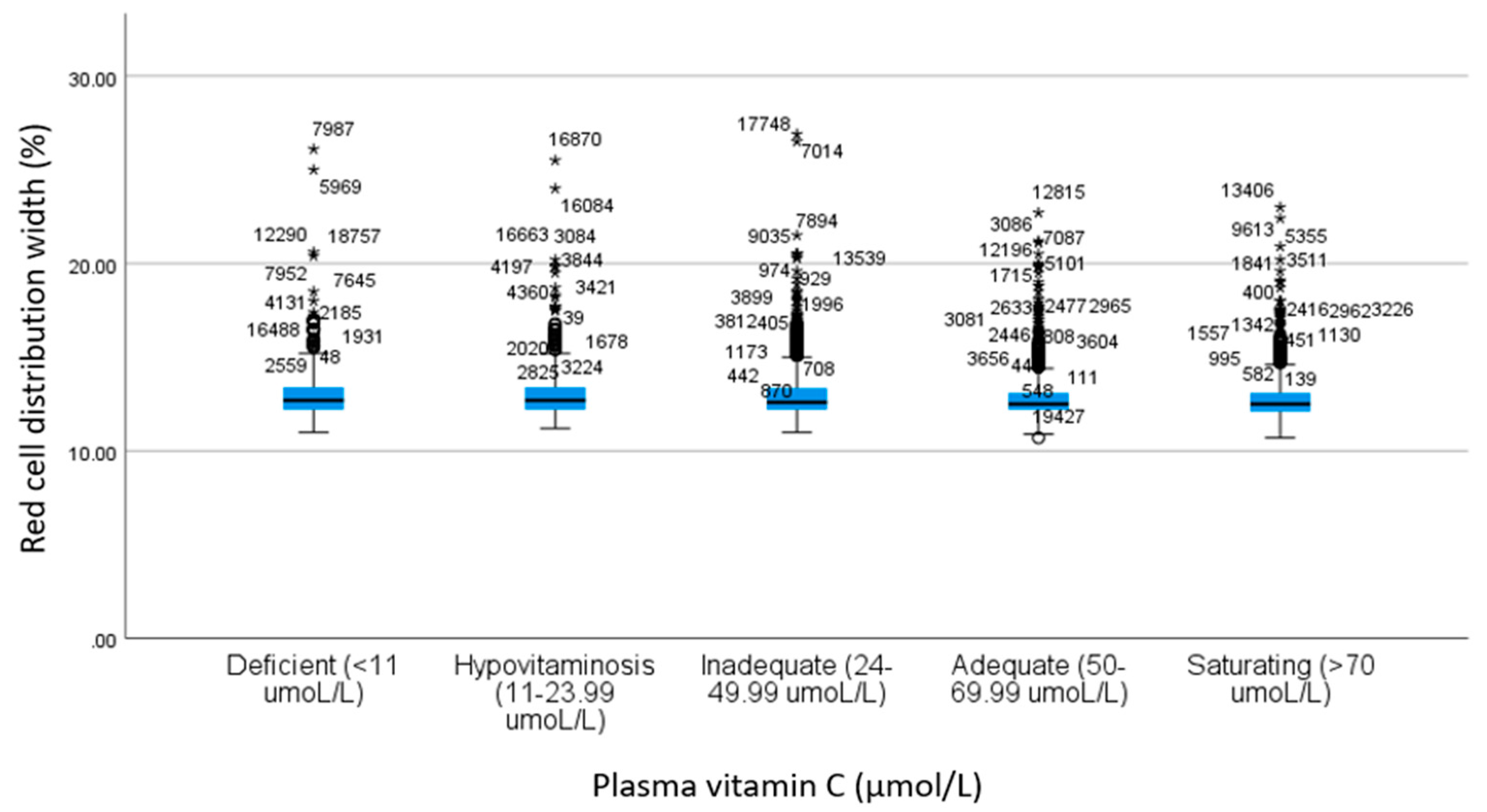 Nutrients 14 01254 g002