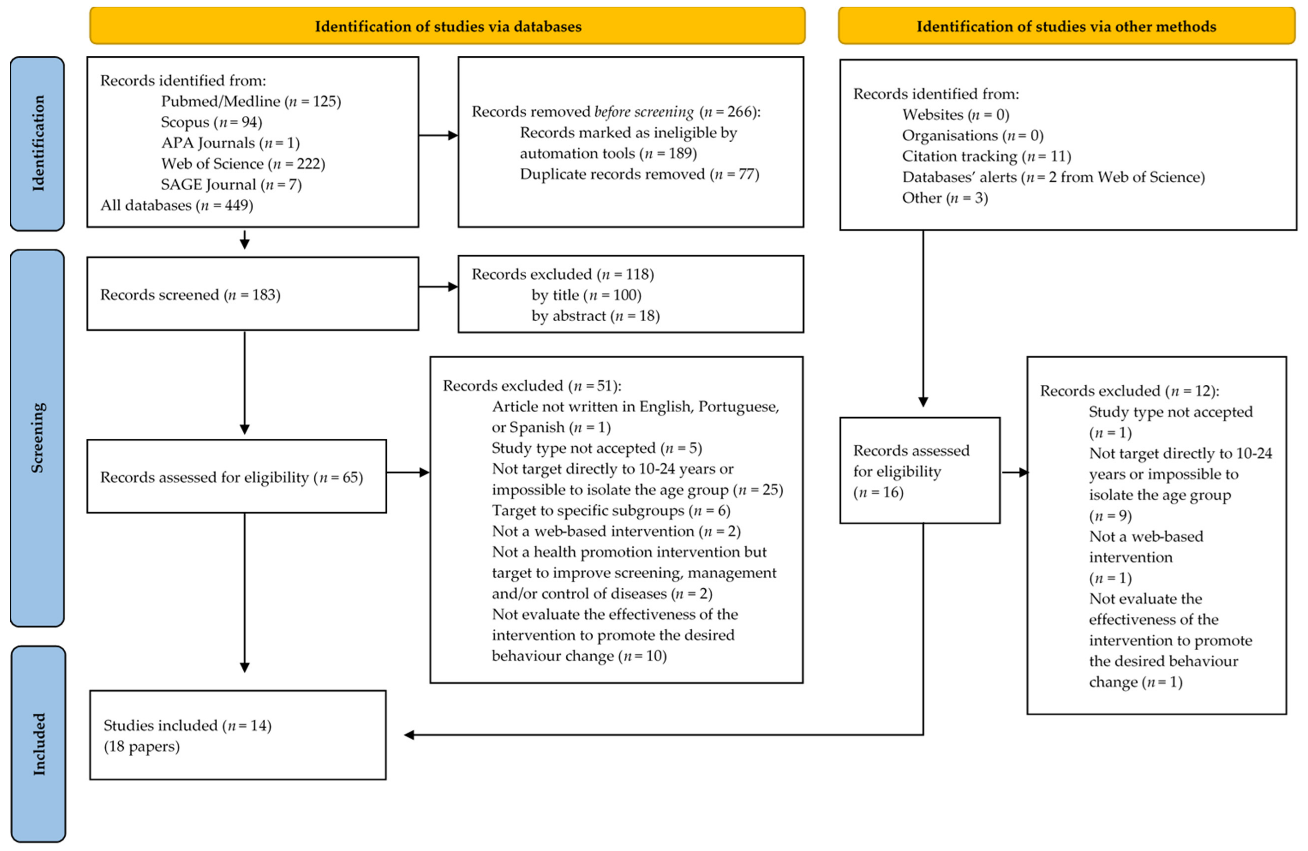 Nutrients 14 01258 g002 550
