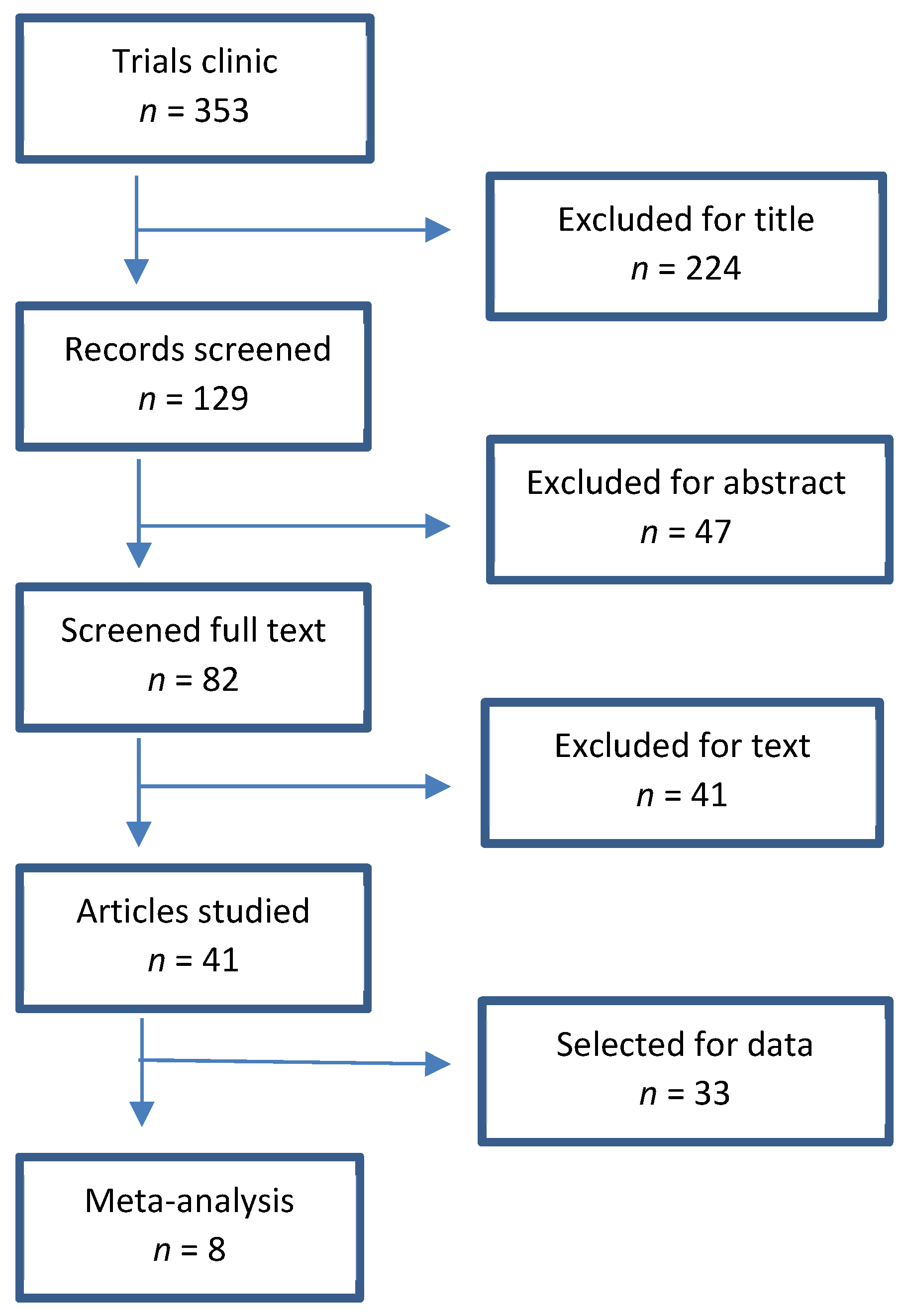 Nutrients 14 01259 g001 Nutrients 14 01259 g001