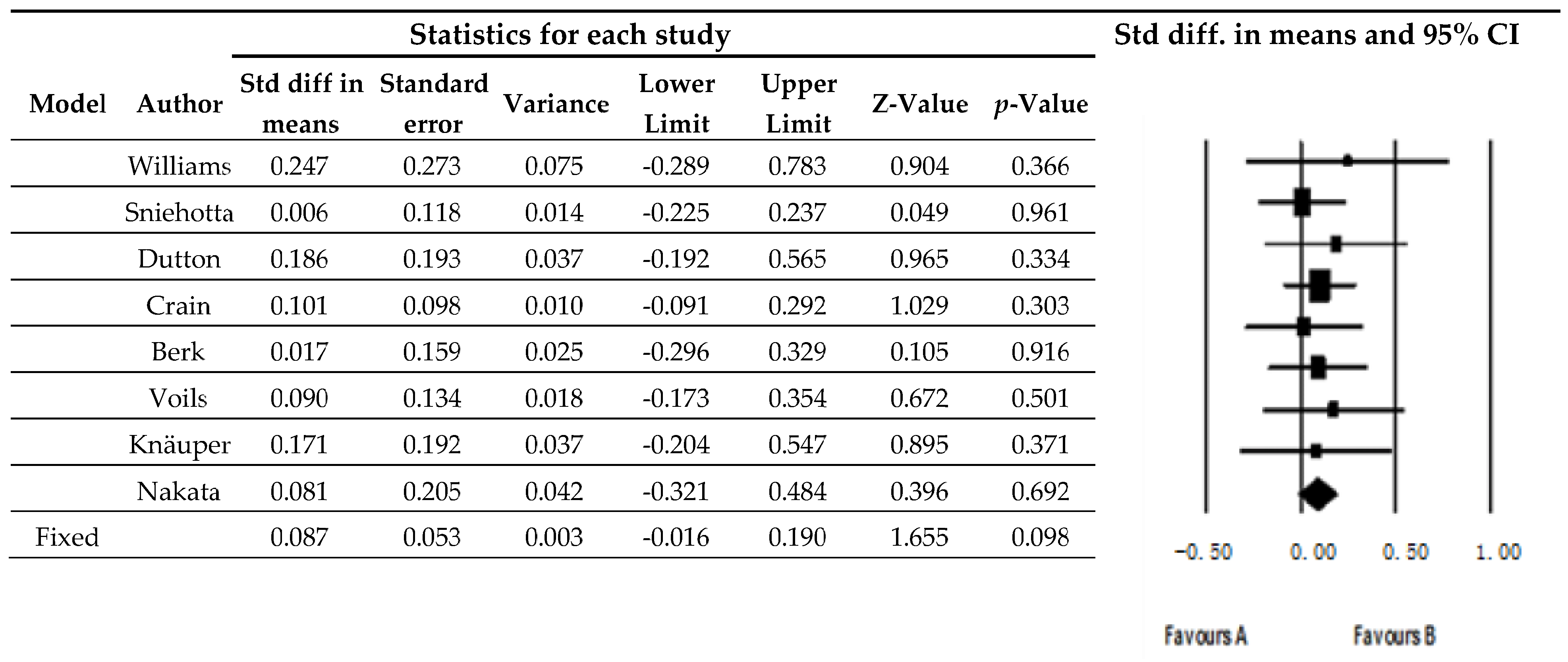 Nutrients 14 01259 g003 Nutrients 14 01259 g003