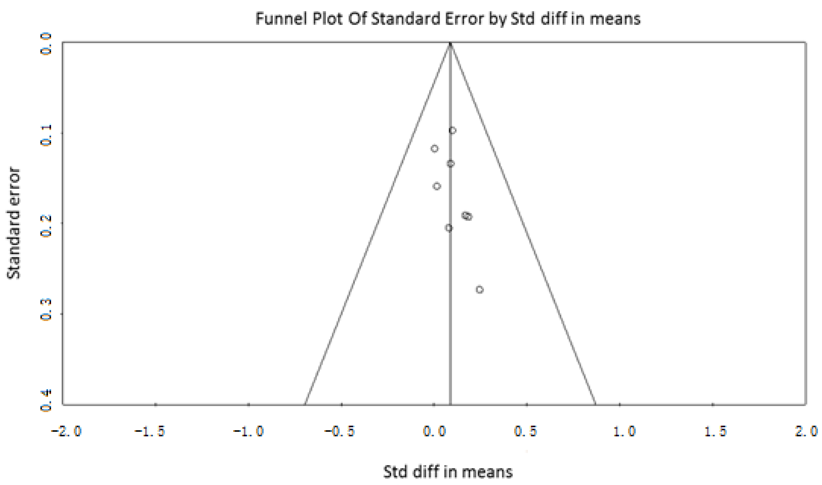 Nutrients 14 01259 g004 Nutrients 14 01259 g004