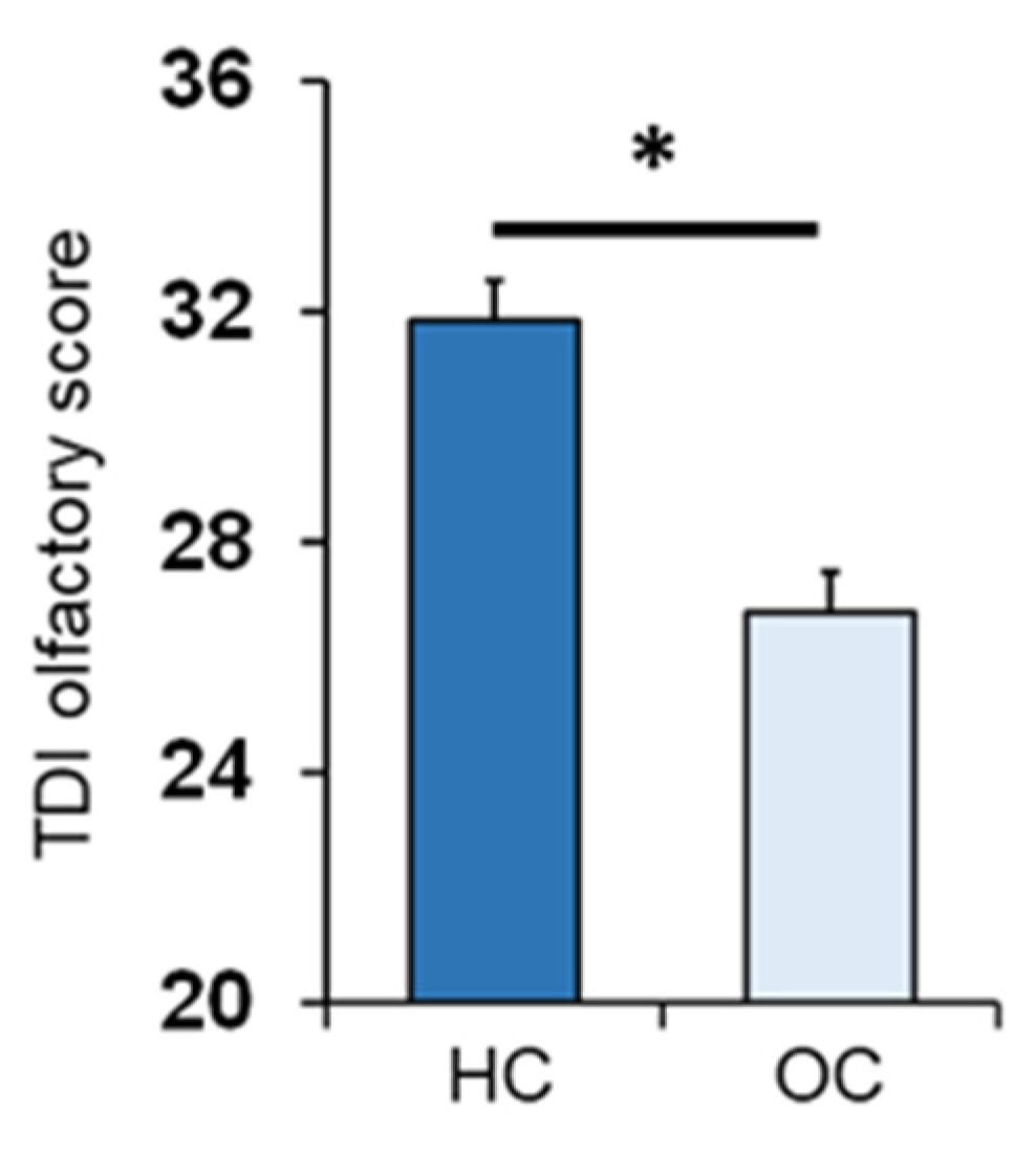 Nutrients 14 01262 g001 Nutrients 14 01262 g001