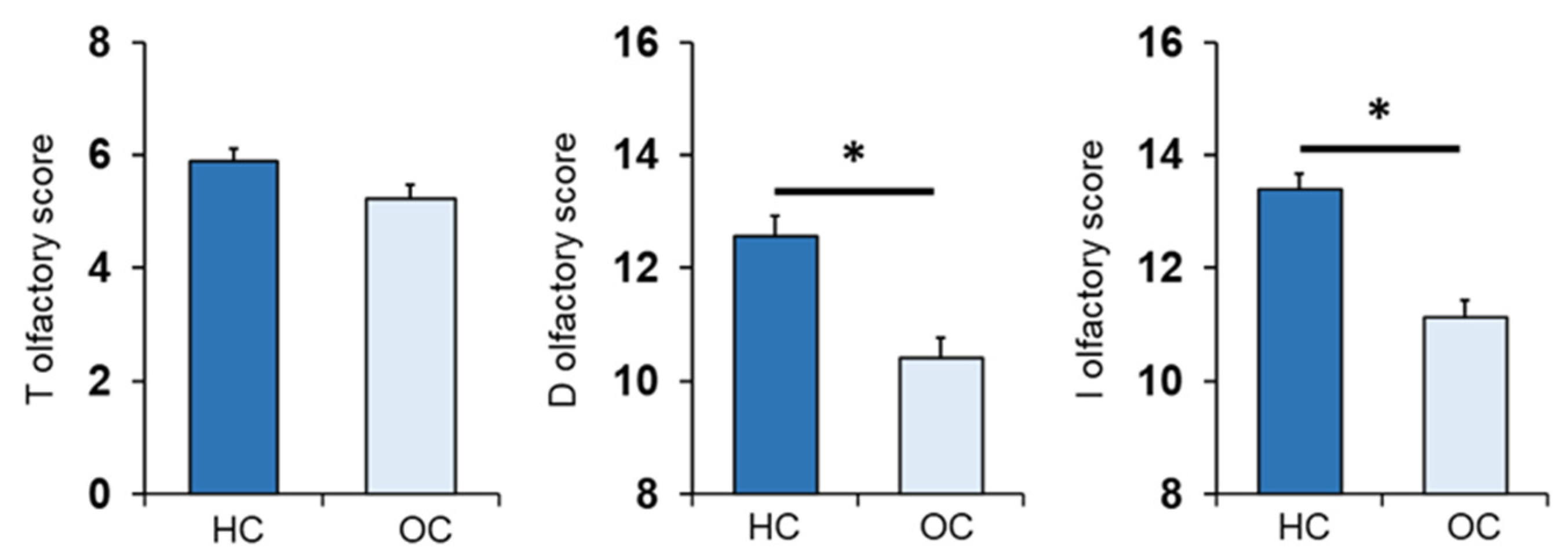 Nutrients 14 01262 g002 Nutrients 14 01262 g002