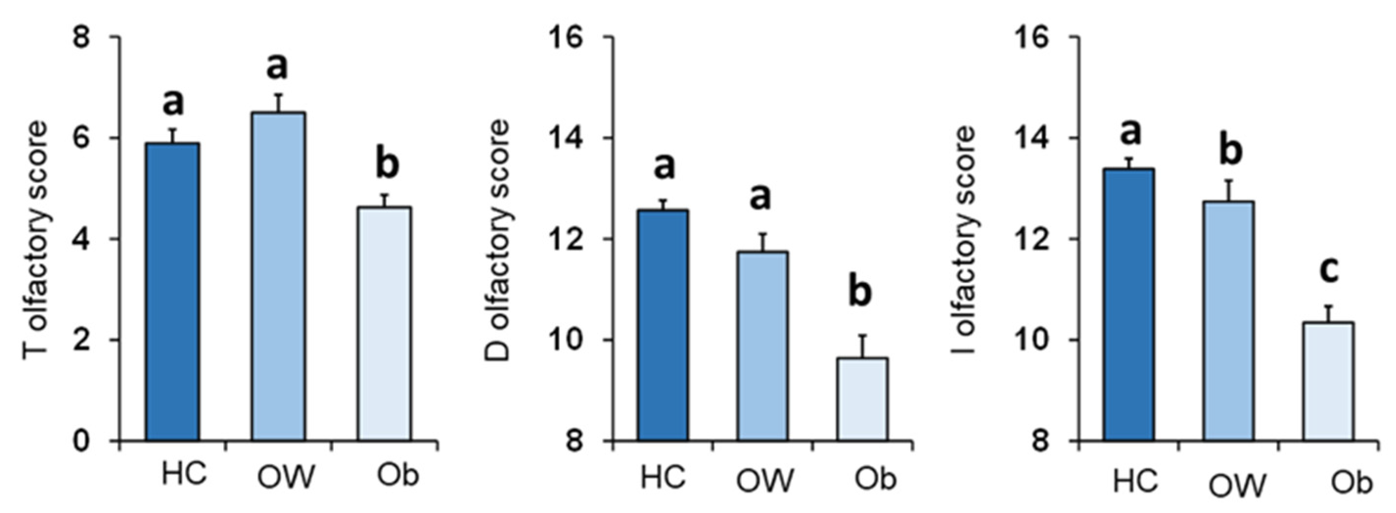 Nutrients 14 01262 g003 Nutrients 14 01262 g003