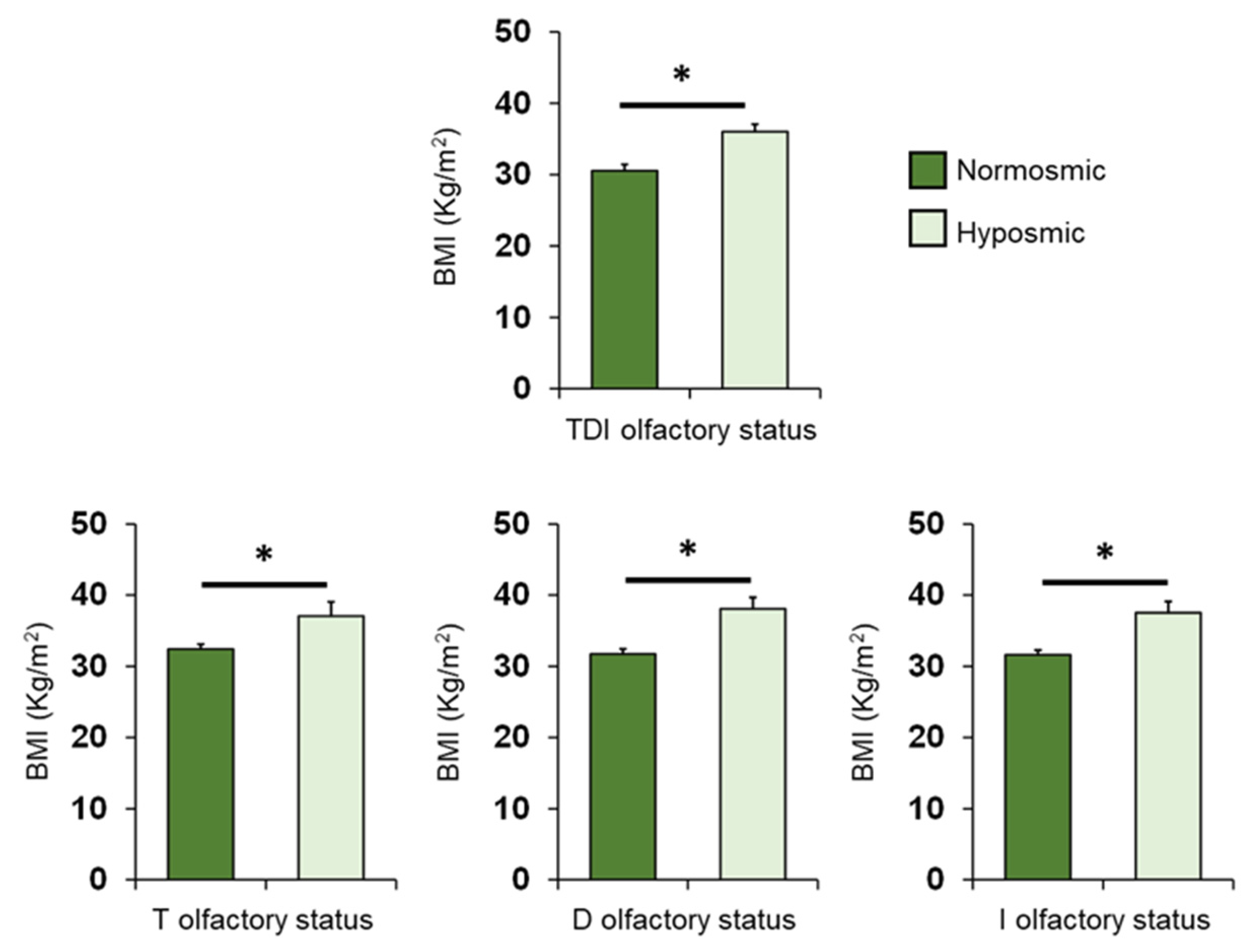 Nutrients 14 01262 g004 Nutrients 14 01262 g004