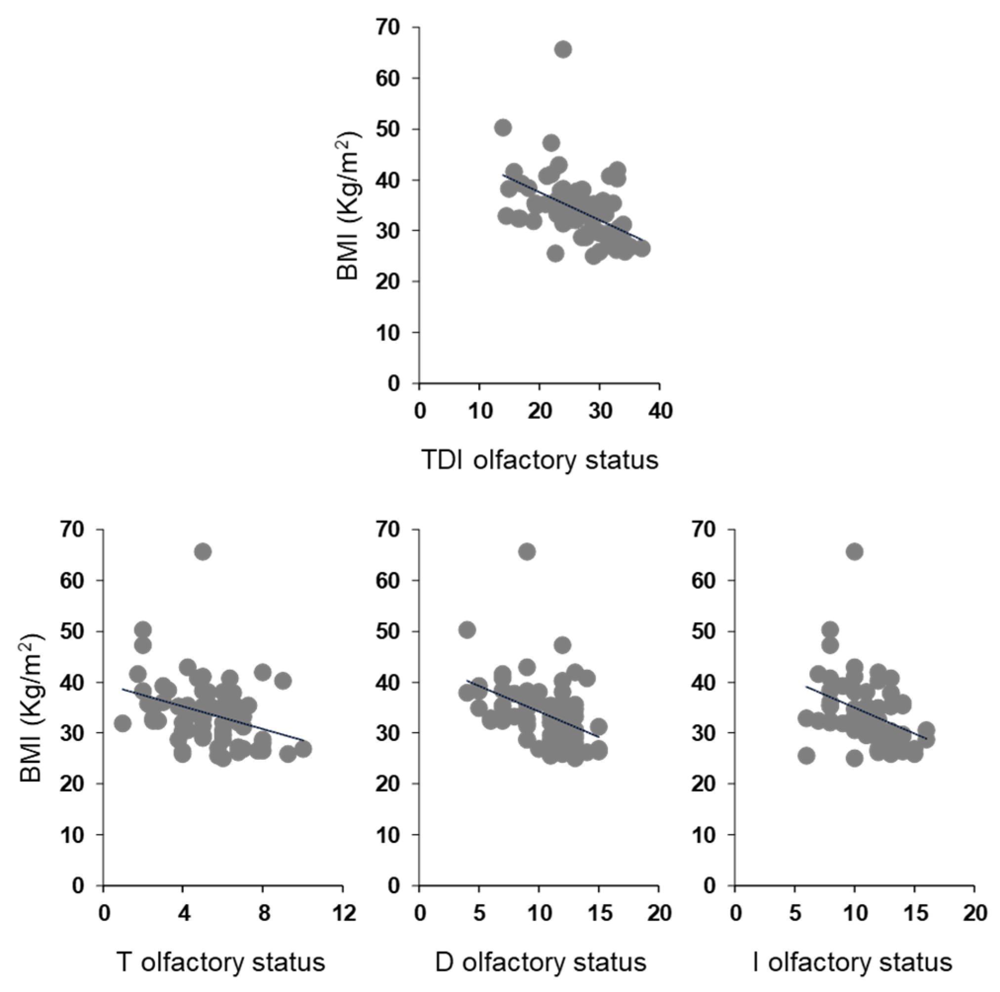 Nutrients 14 01262 g005 Nutrients 14 01262 g005