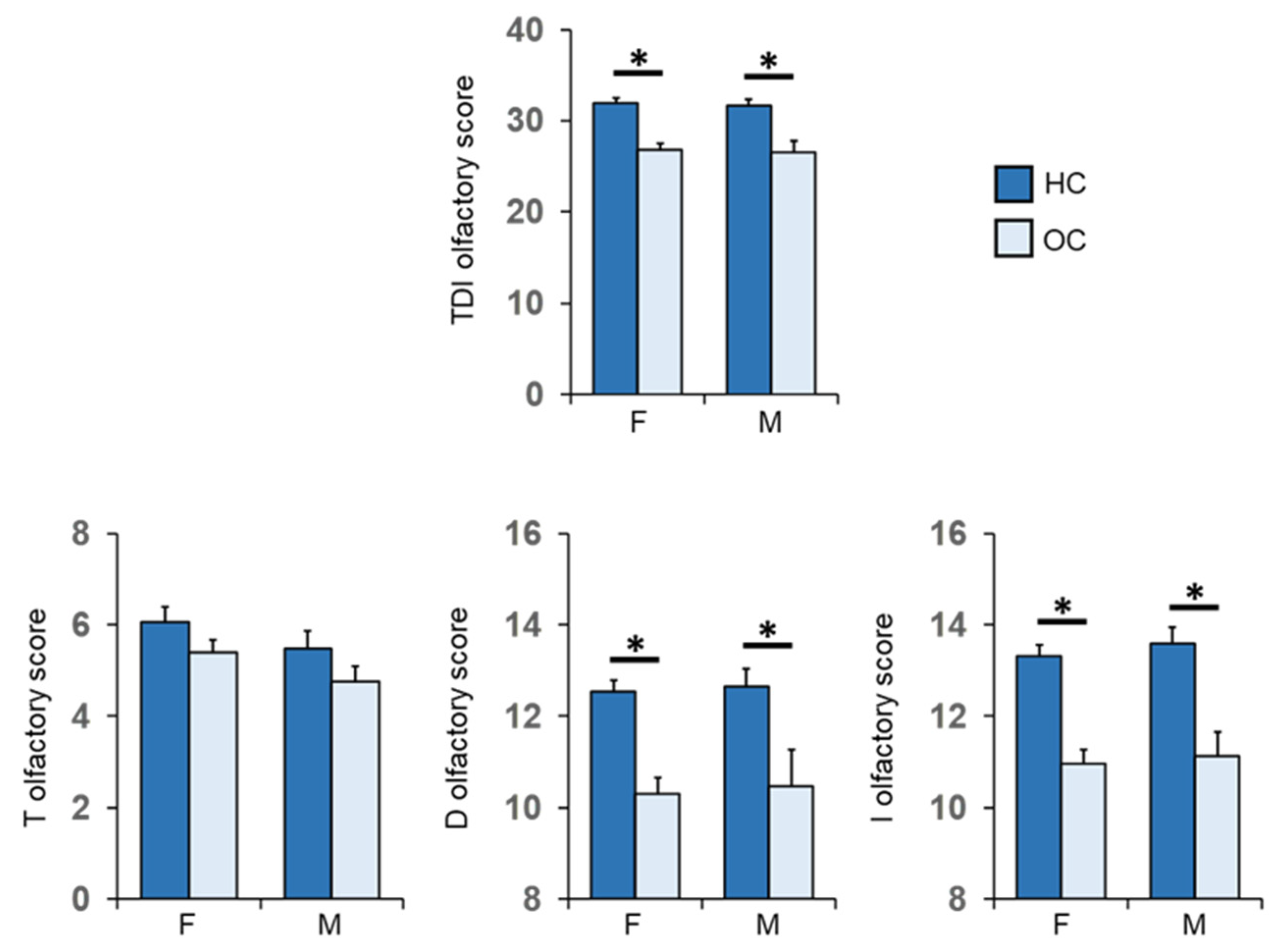 Nutrients 14 01262 g006 Nutrients 14 01262 g006