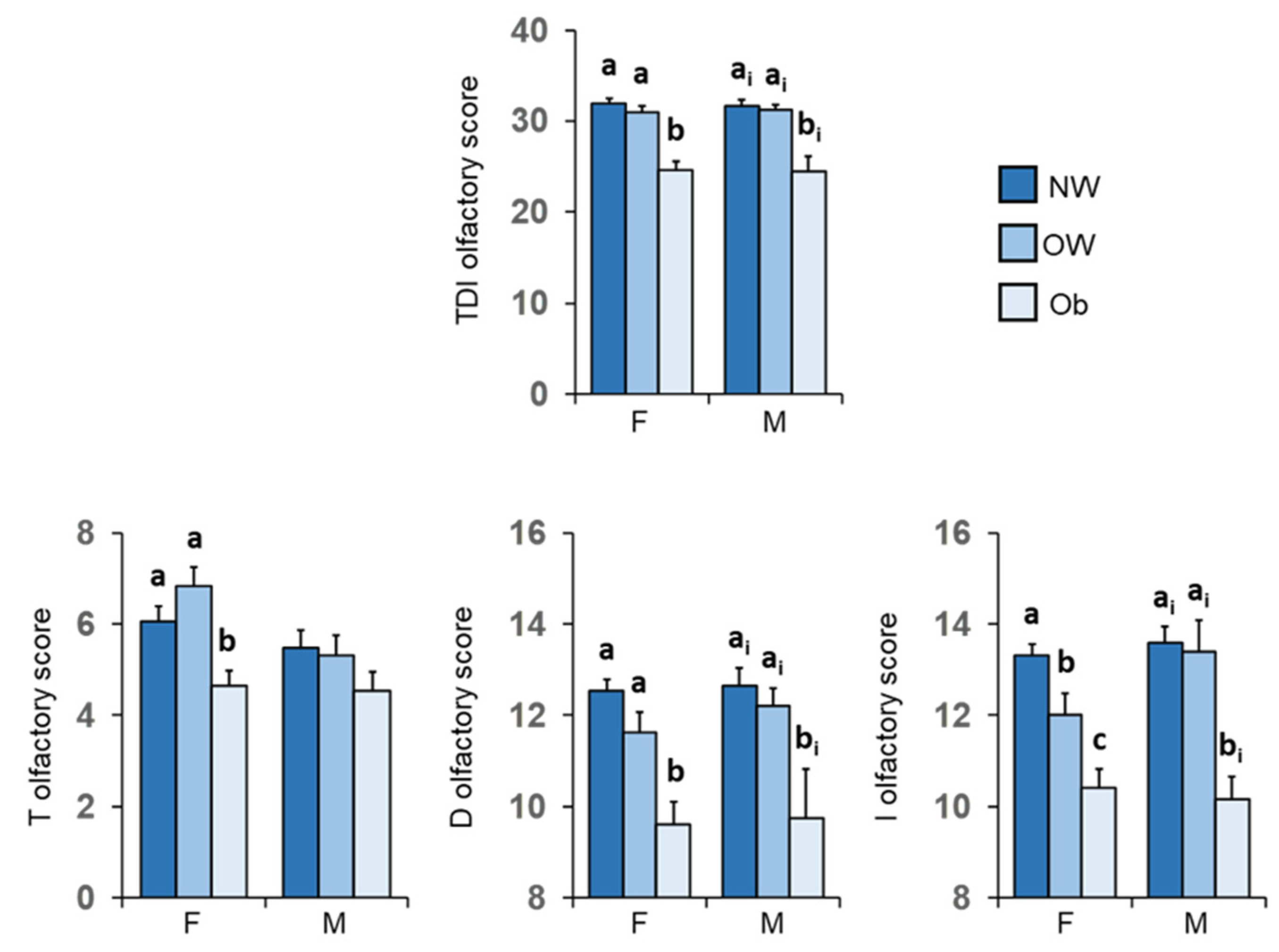 Nutrients 14 01262 g007 Nutrients 14 01262 g007