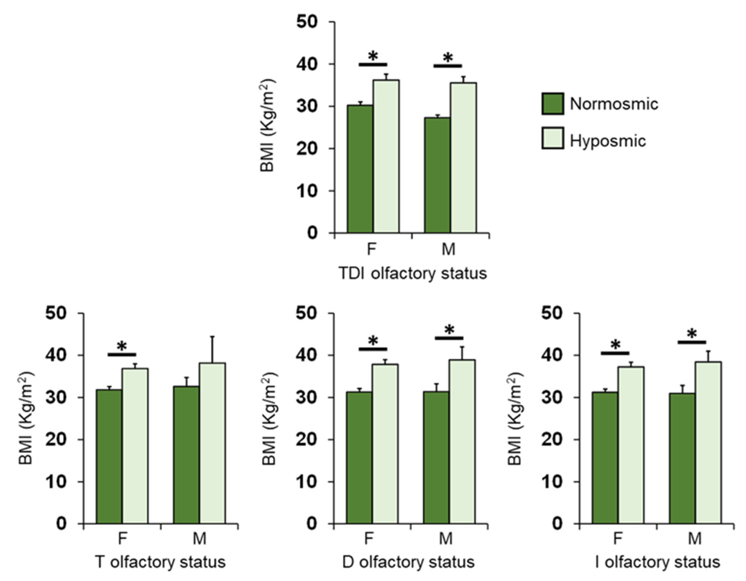 Nutrients 14 01262 g008 Nutrients 14 01262 g008