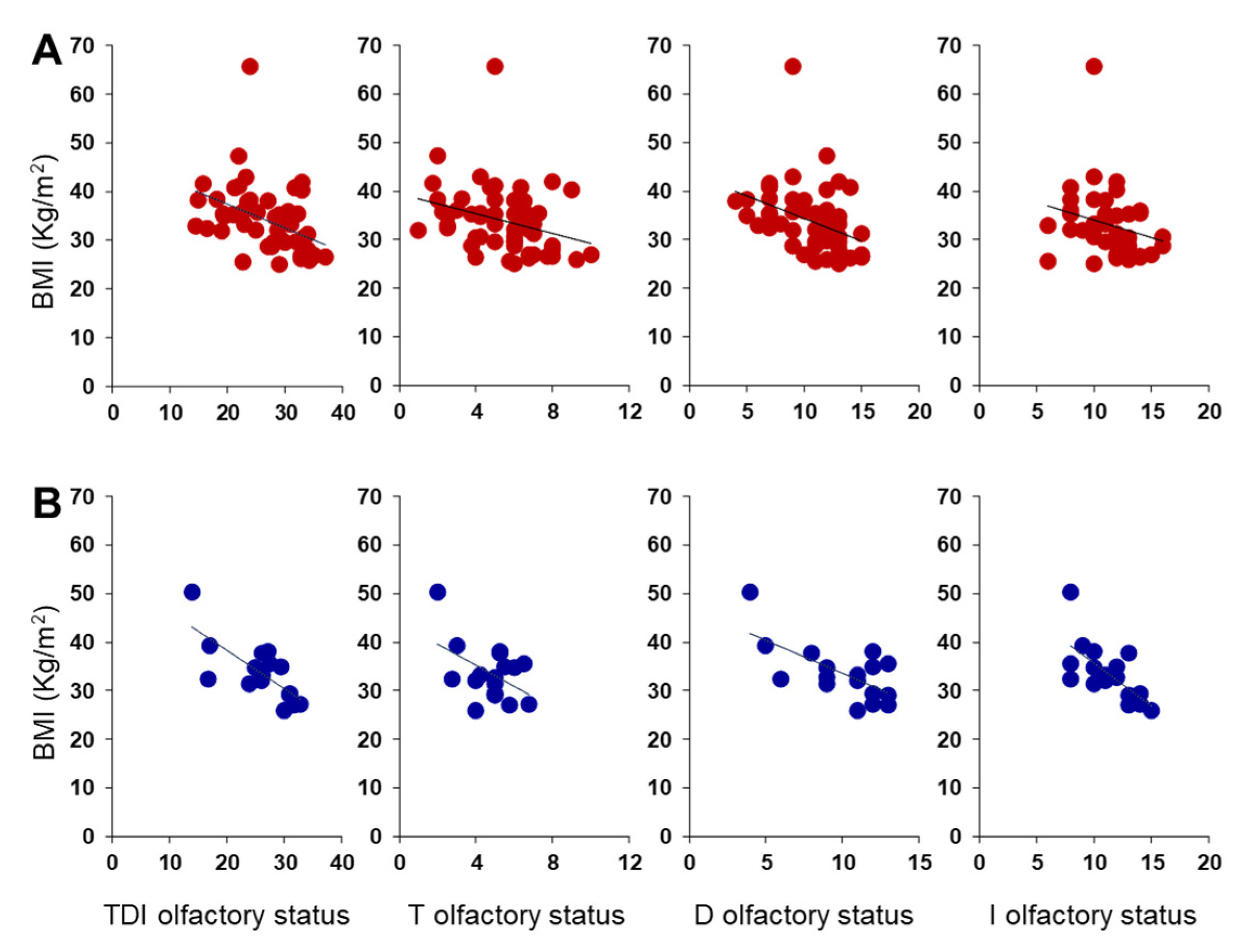 Nutrients 14 01262 g009 Nutrients 14 01262 g009
