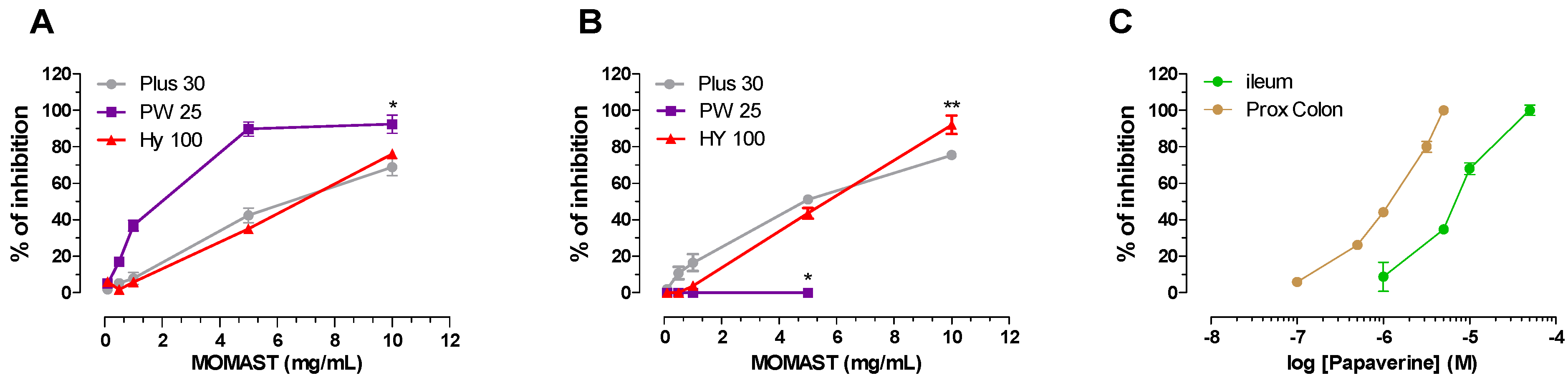 Nutrients 14 01264 g002