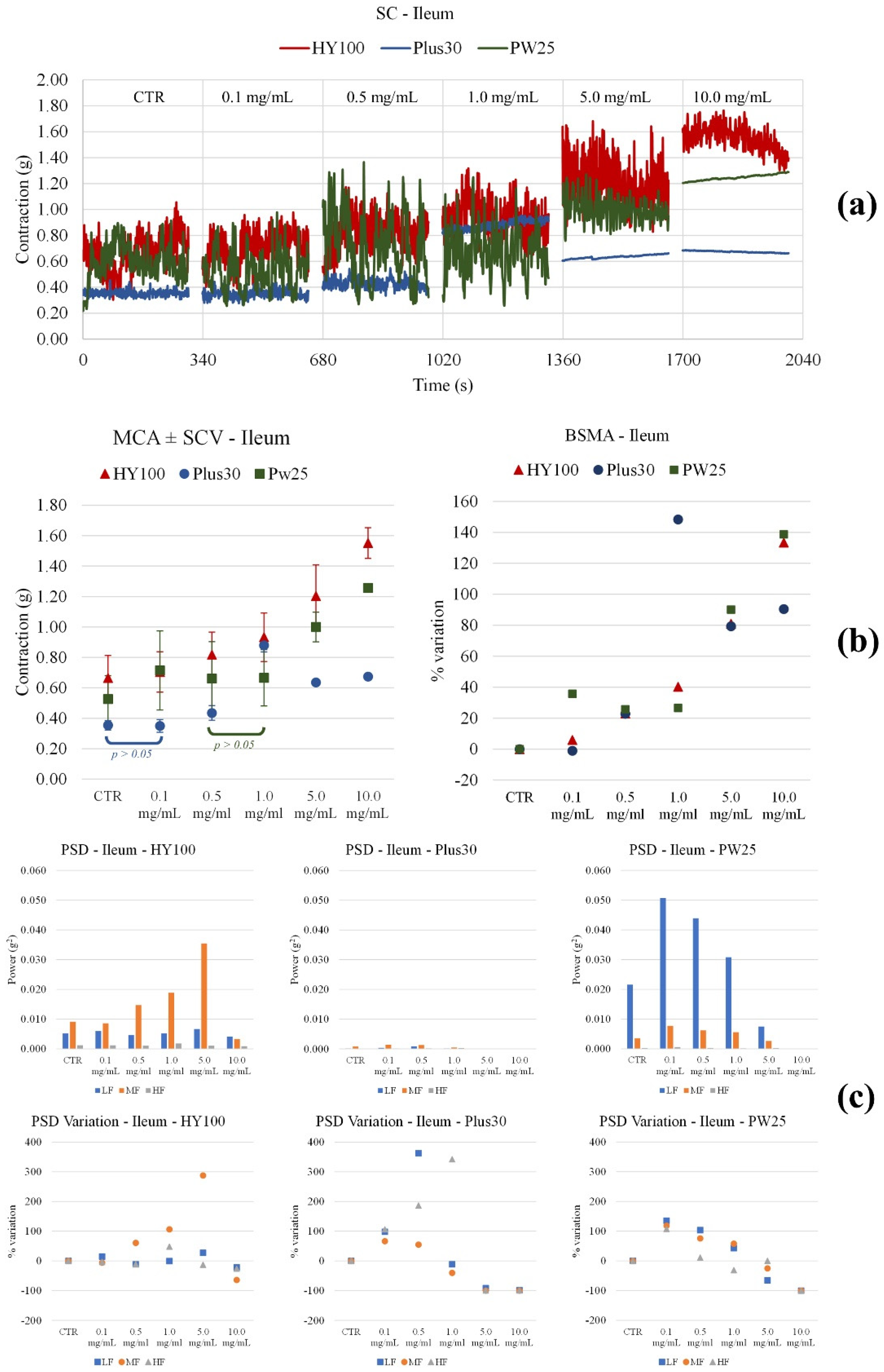 Nutrients 14 01264 g004