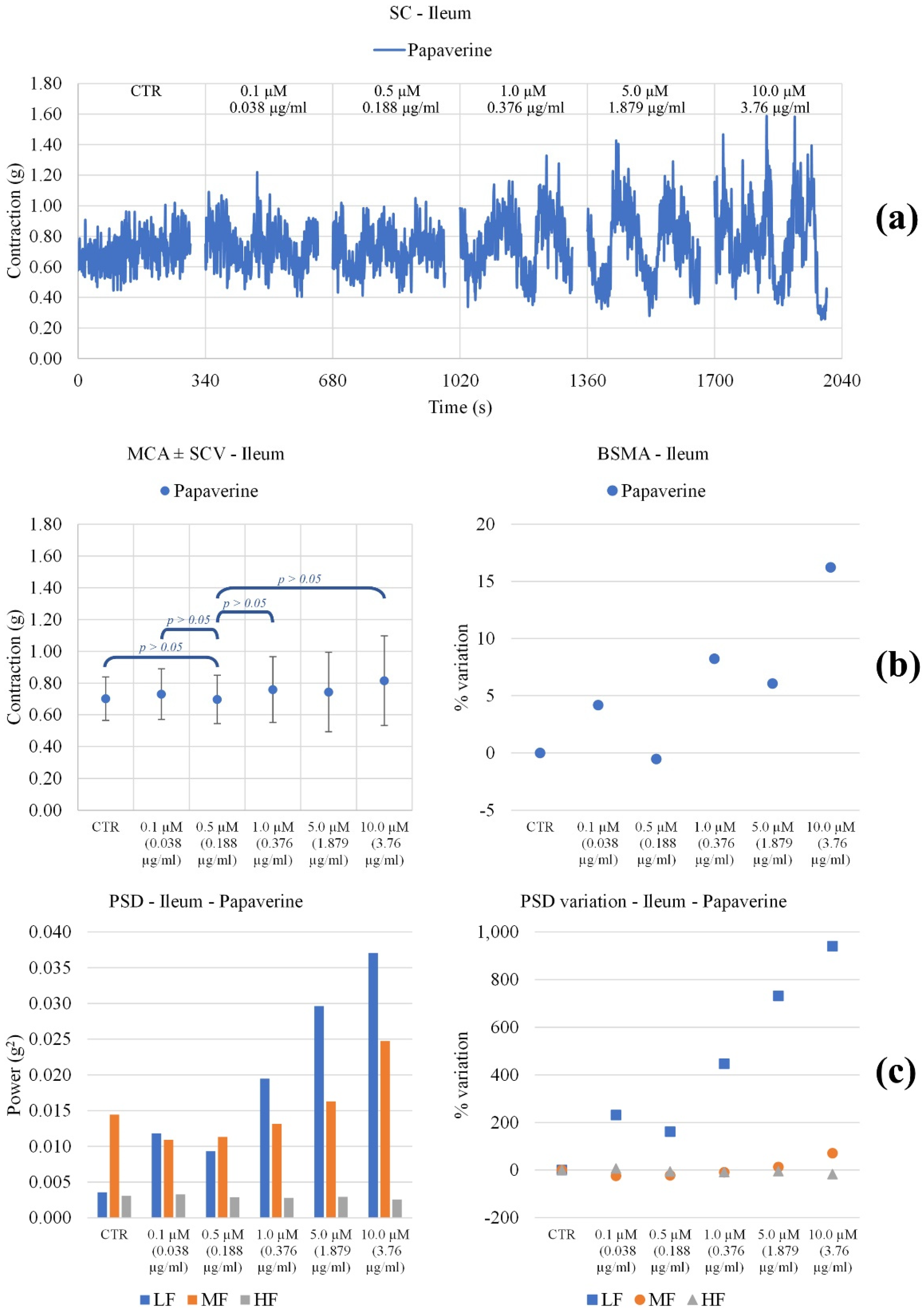 Nutrients 14 01264 g005