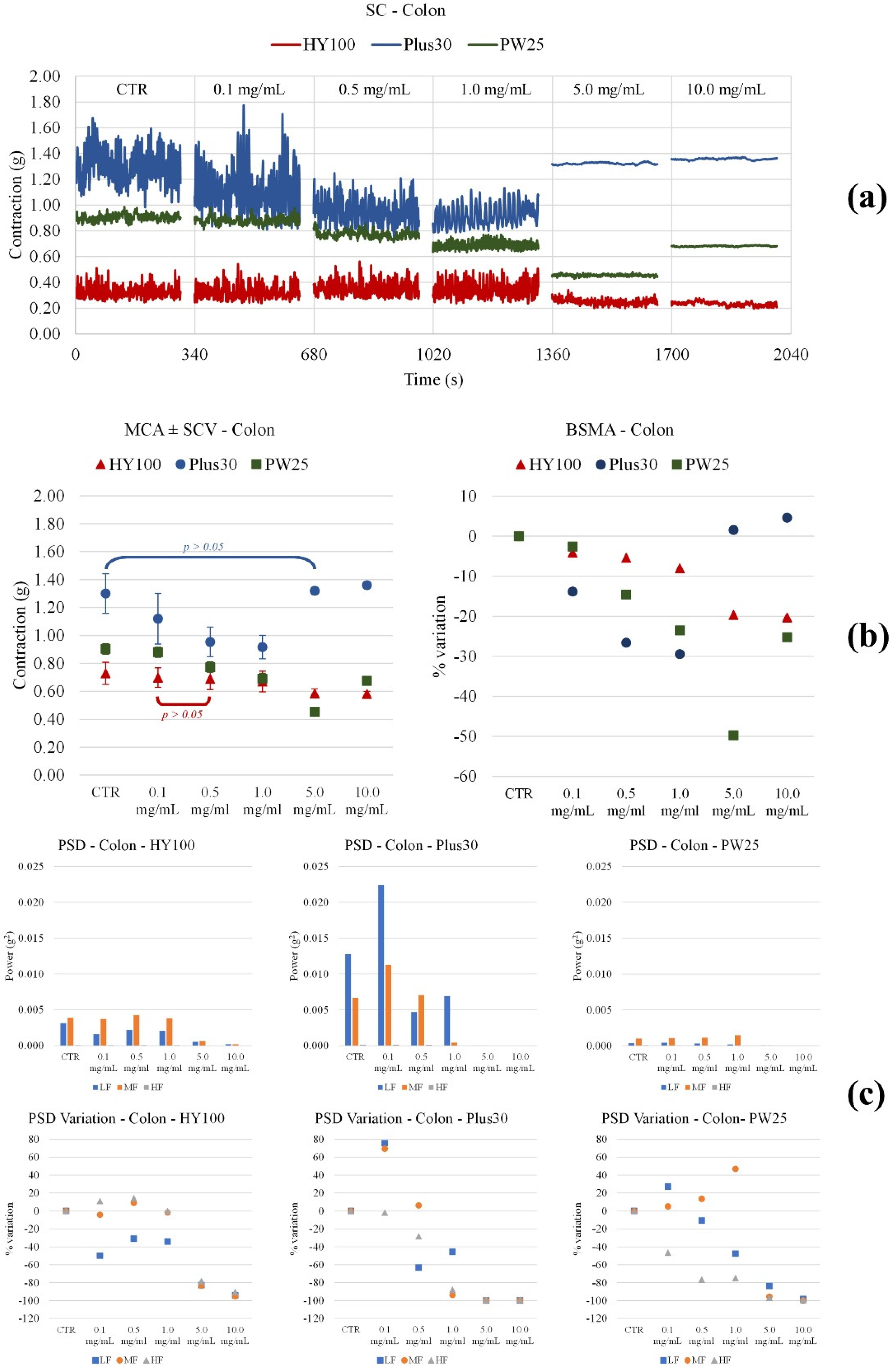 Nutrients 14 01264 g006
