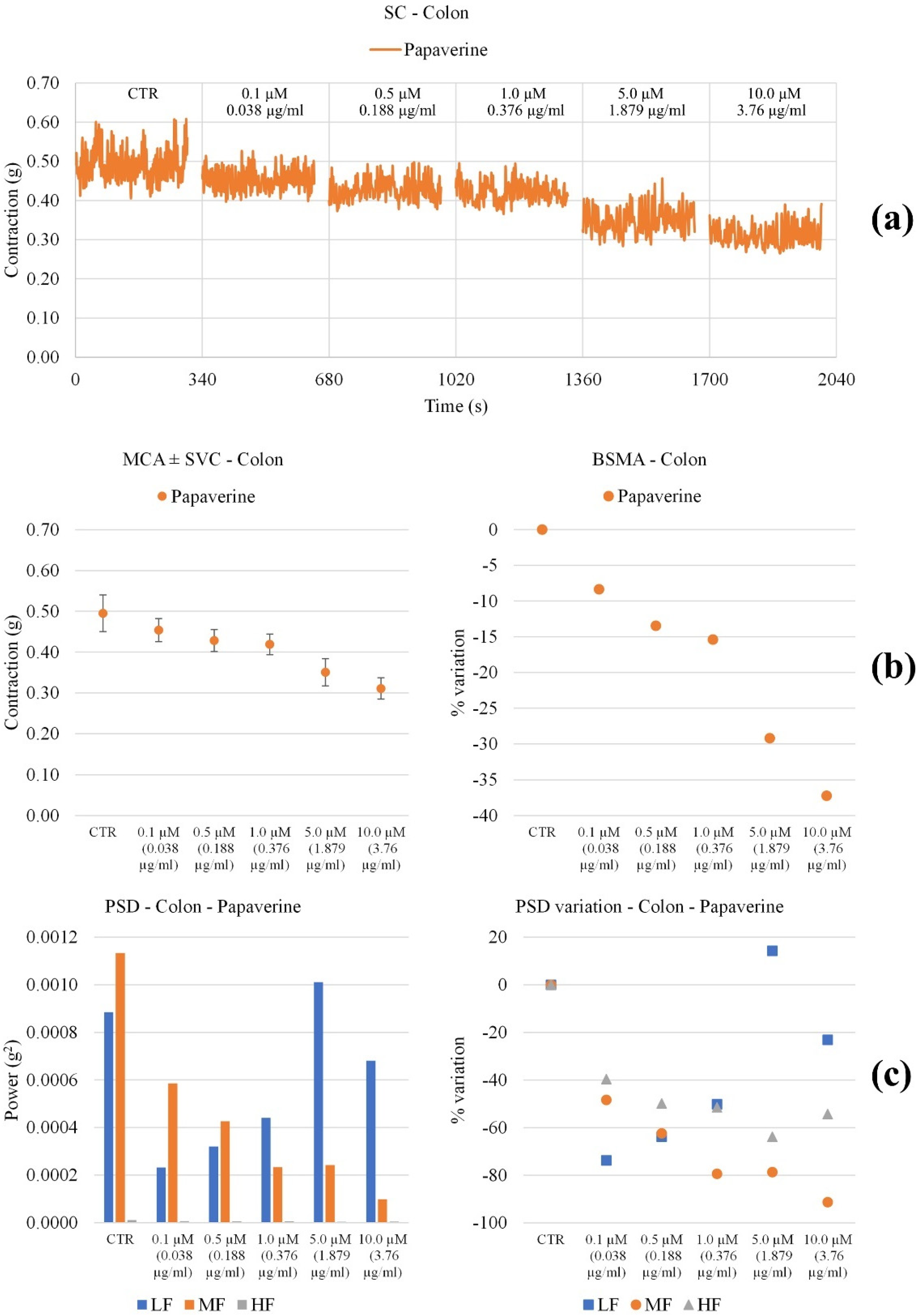 Nutrients 14 01264 g007