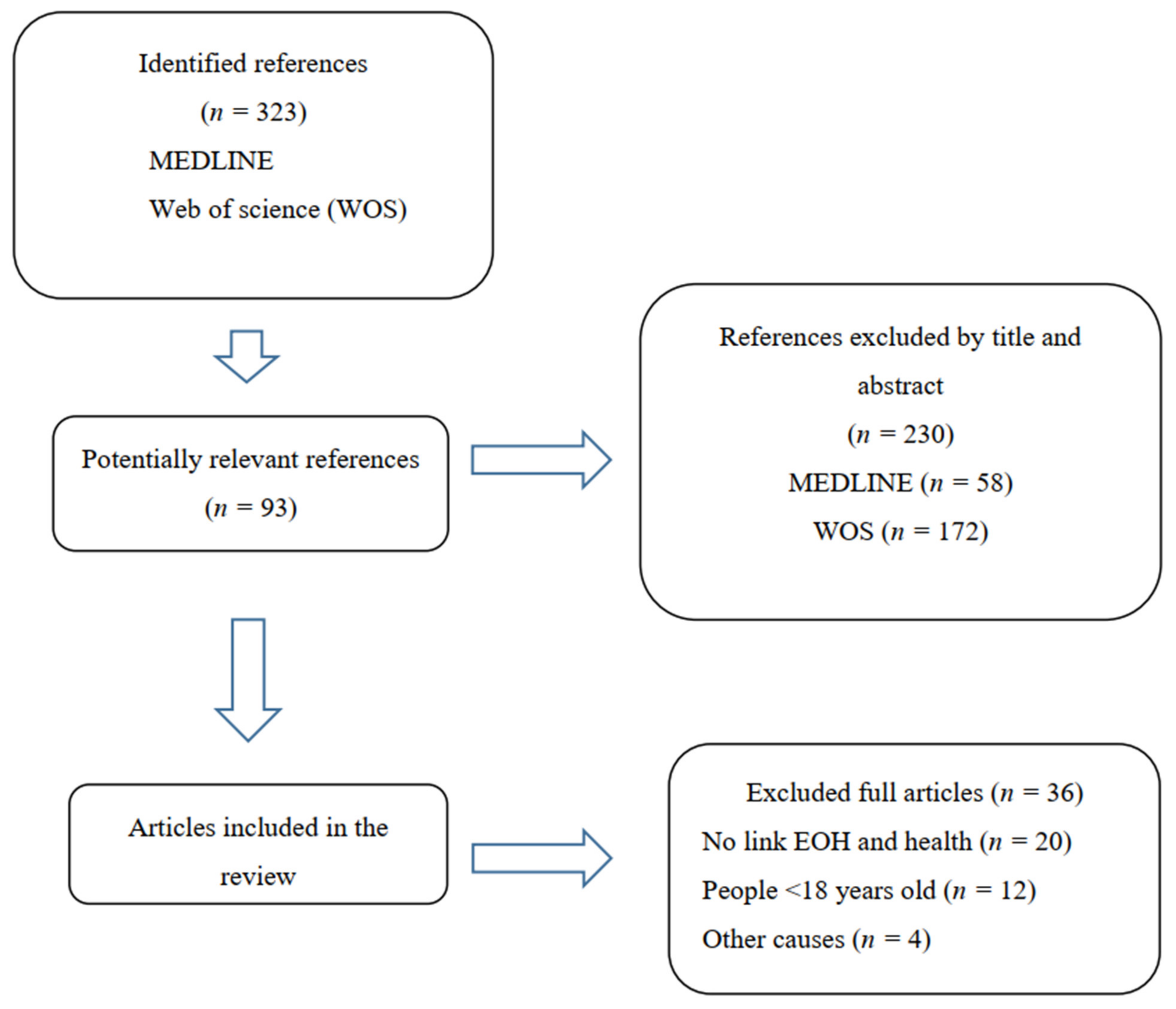 Nutrients 14 01265 g001 Nutrients 14 01265 g001