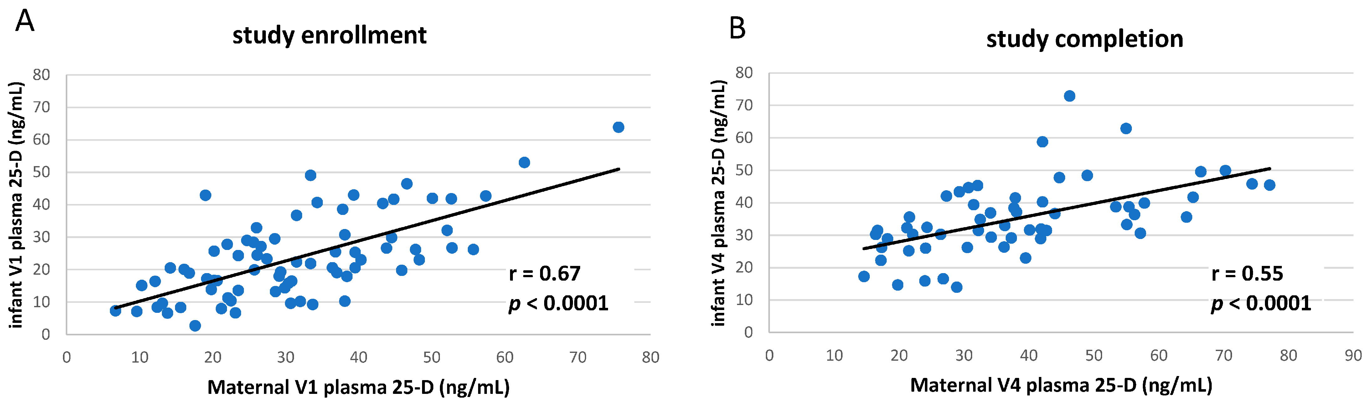 Nutrients 14 01266 g001