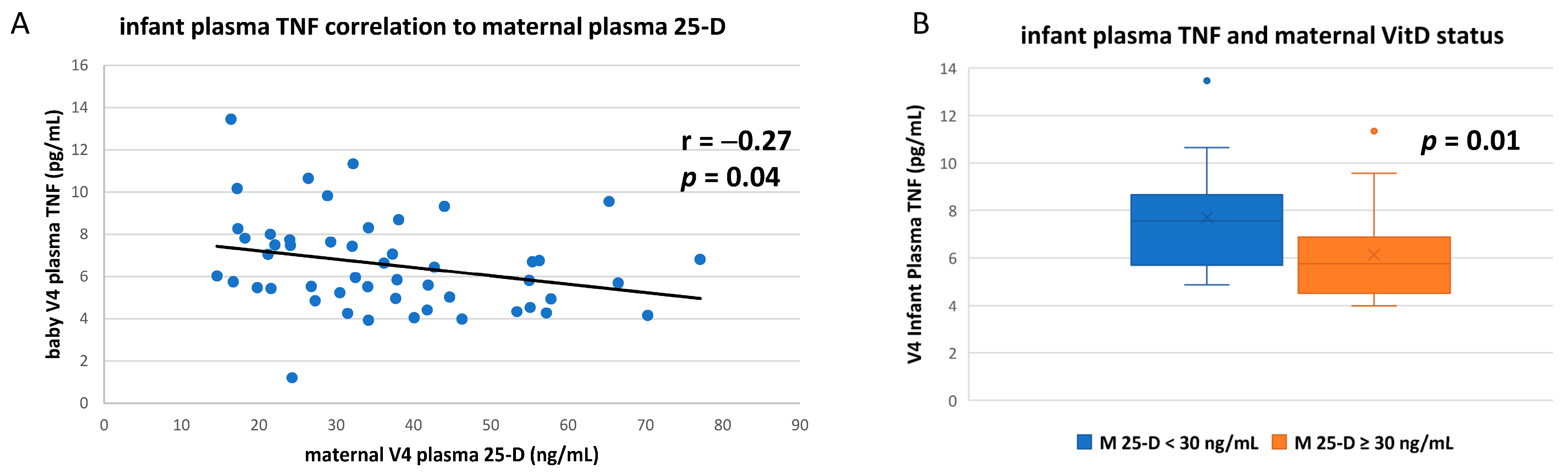 Nutrients 14 01266 g002