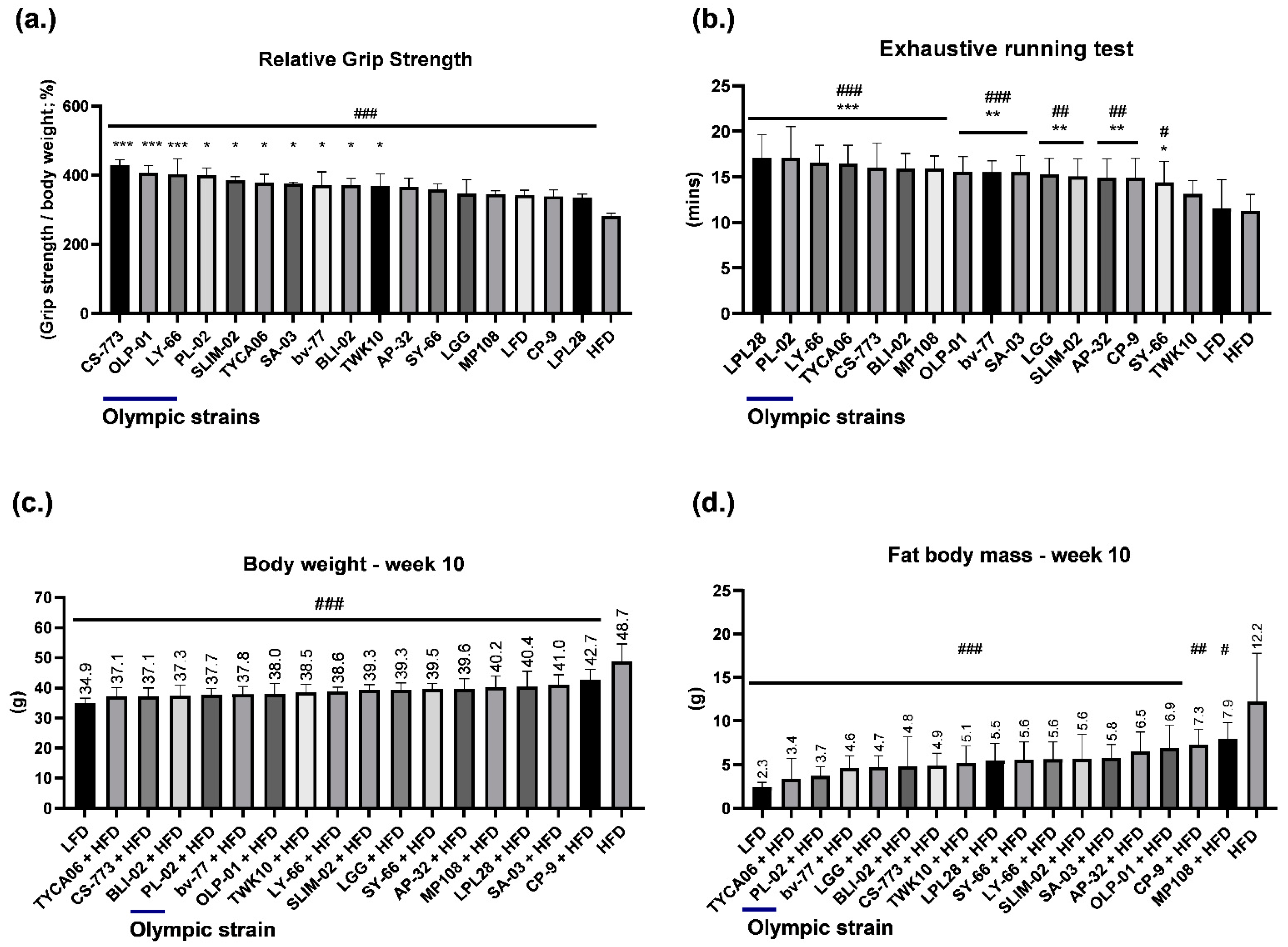 Nutrients 14 01270 g001