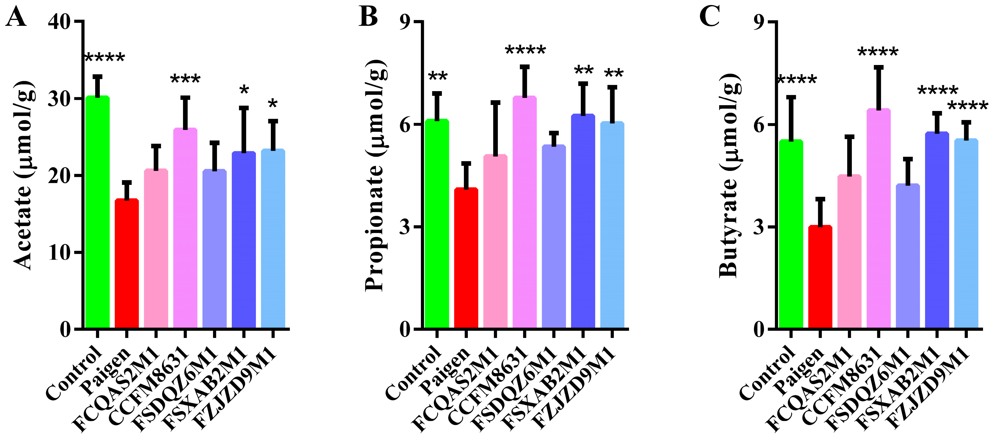 Nutrients 14 01272 g004