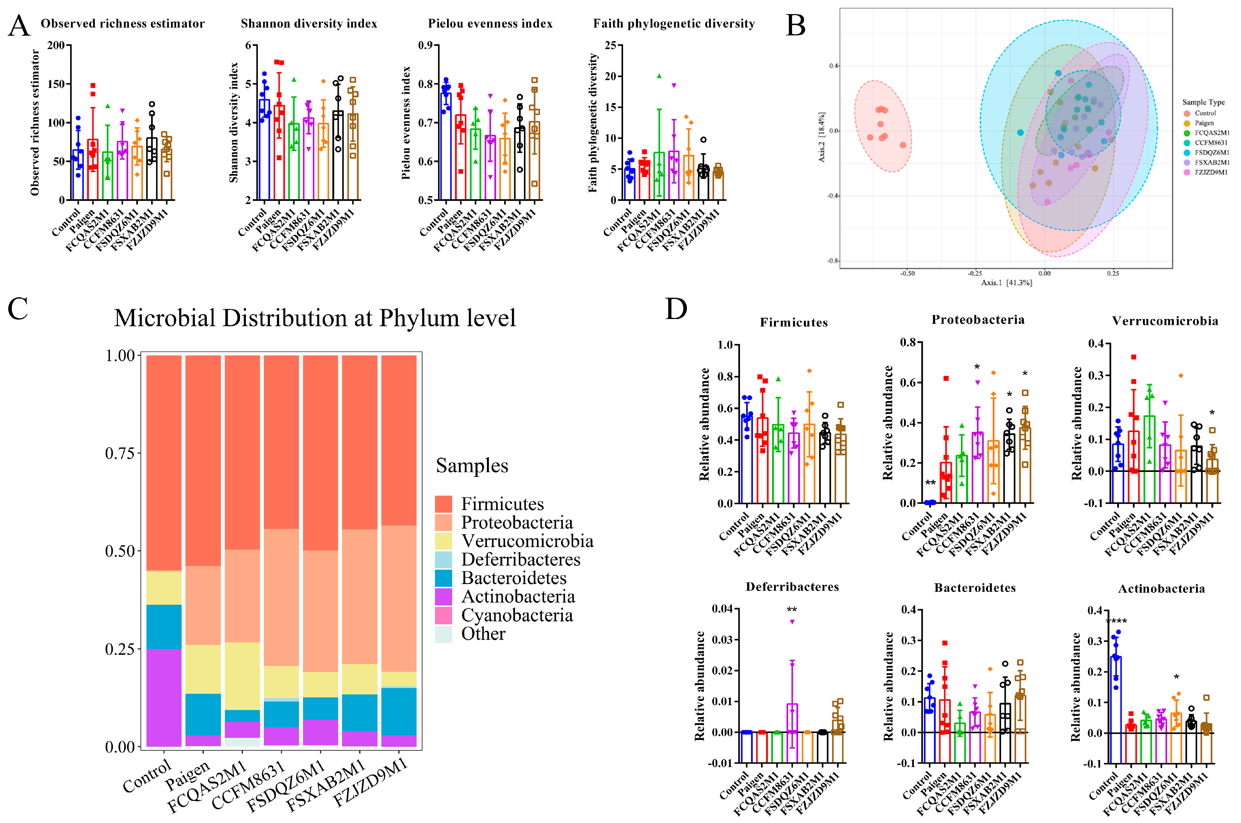 Nutrients 14 01272 g005