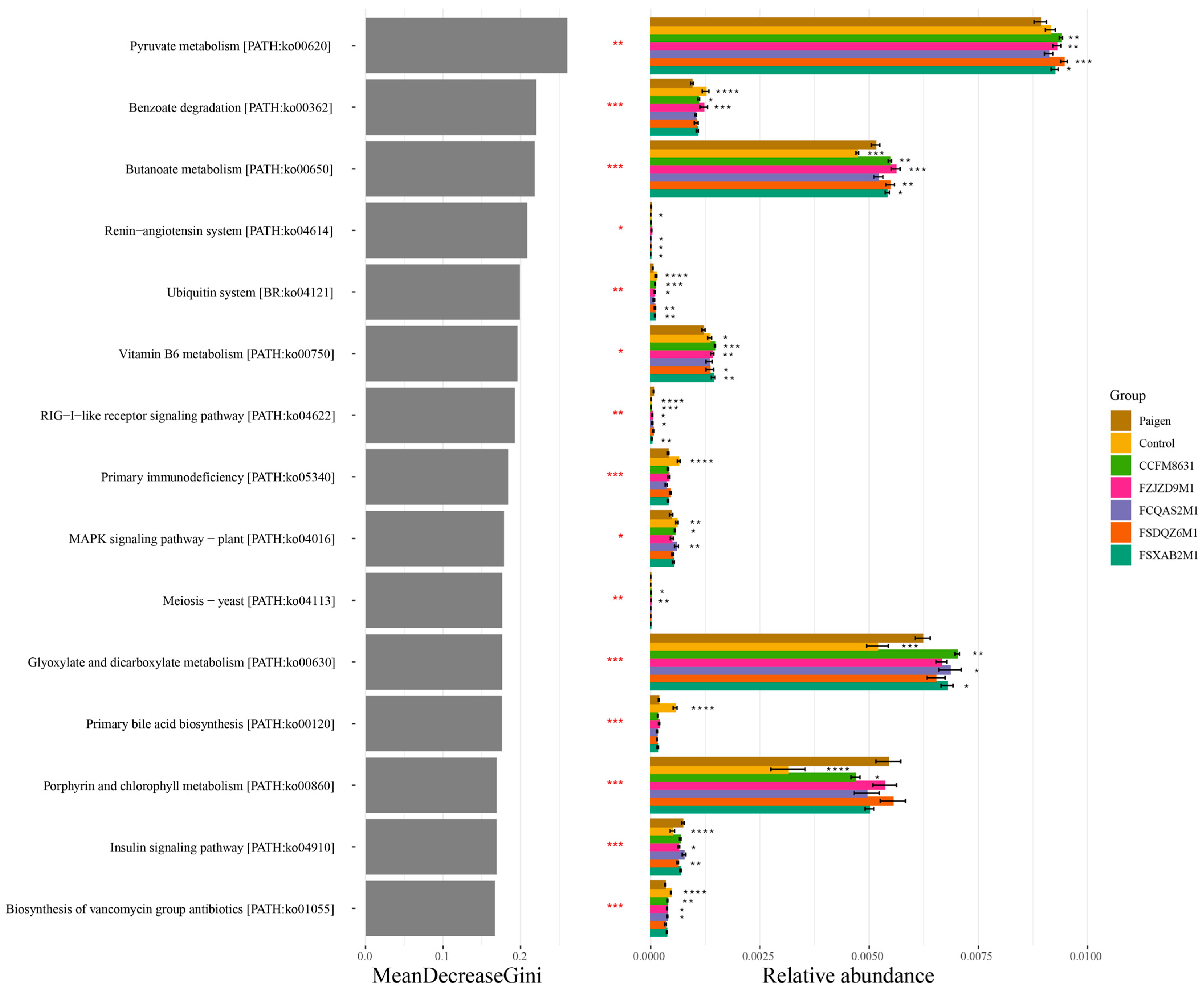 Nutrients 14 01272 g007