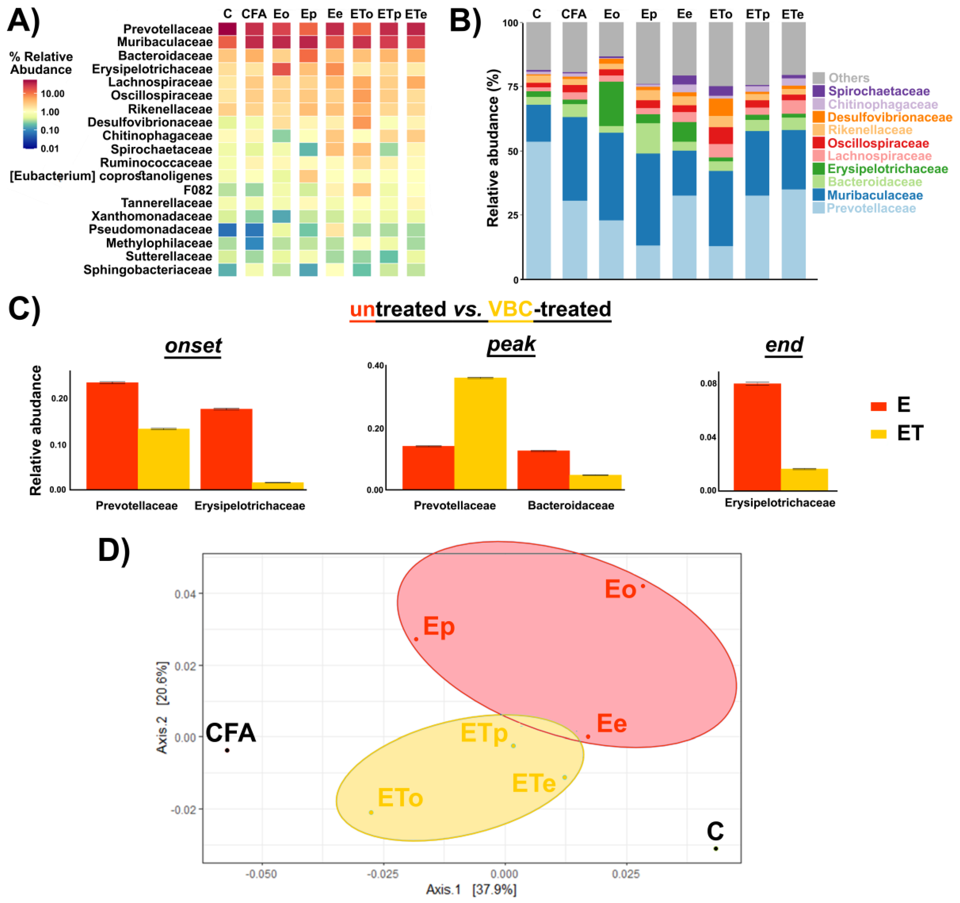 Nutrients 14 01273 g006