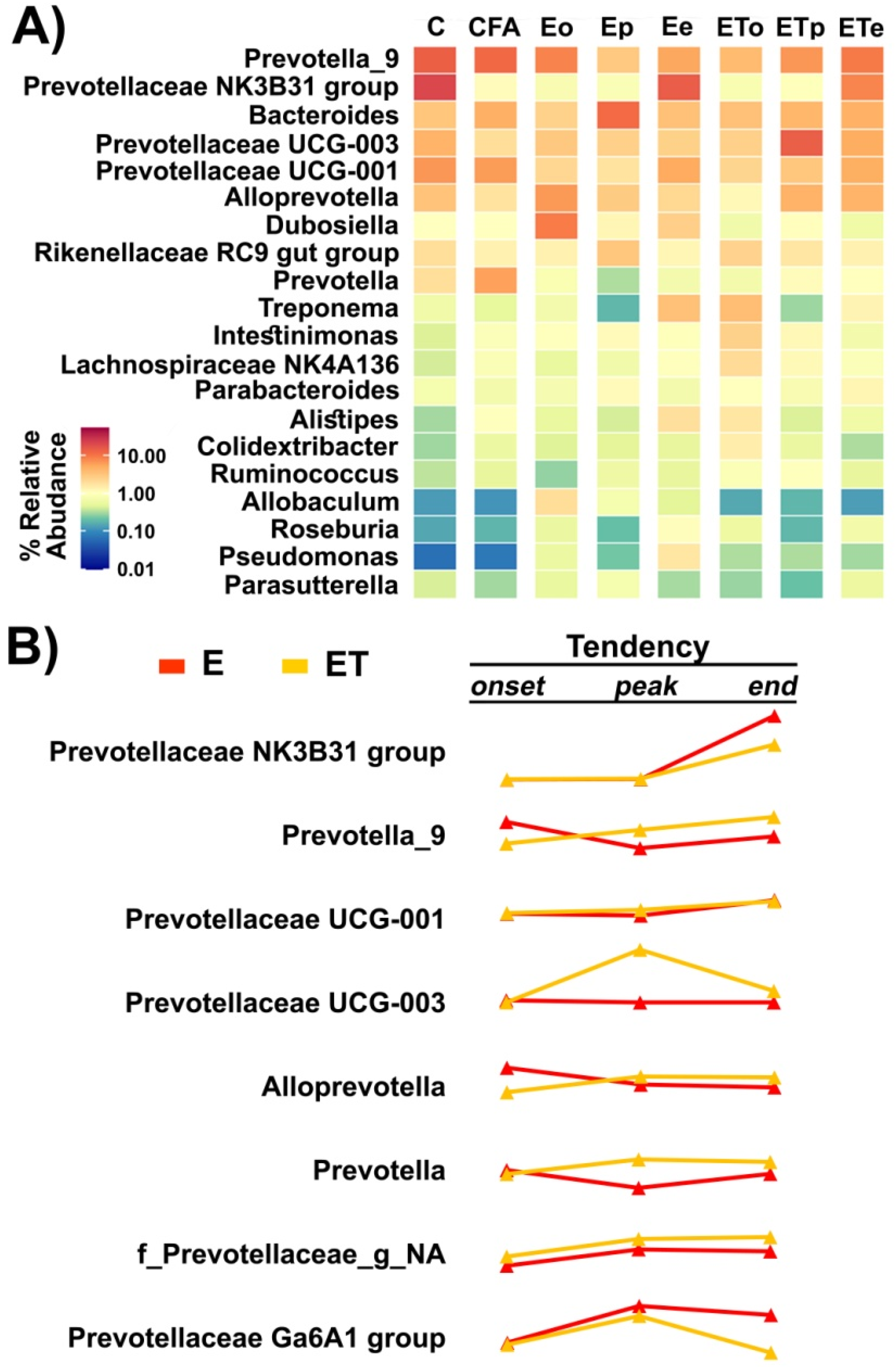 Nutrients 14 01273 g007
