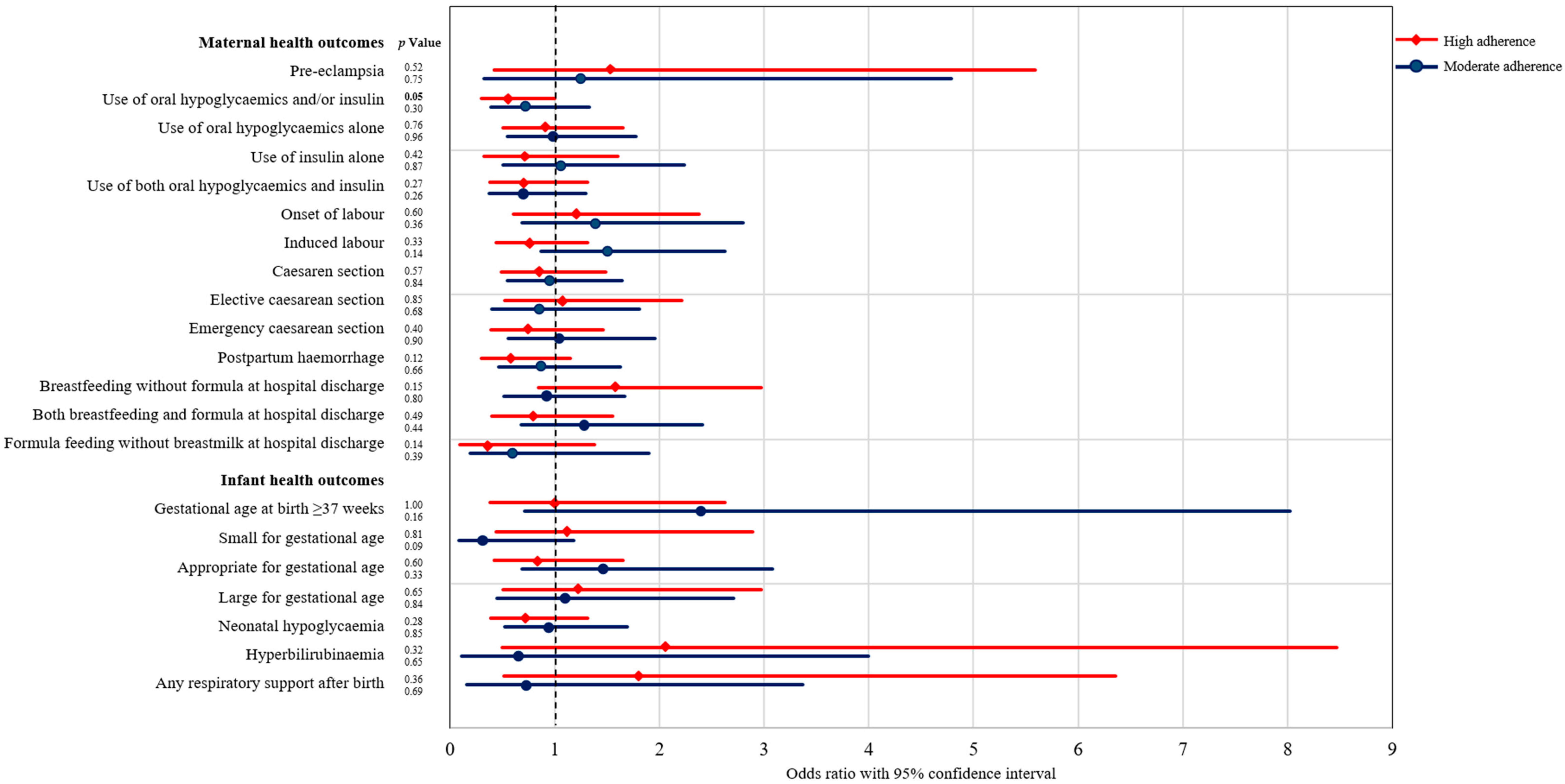 Nutrients 14 01274 g001
