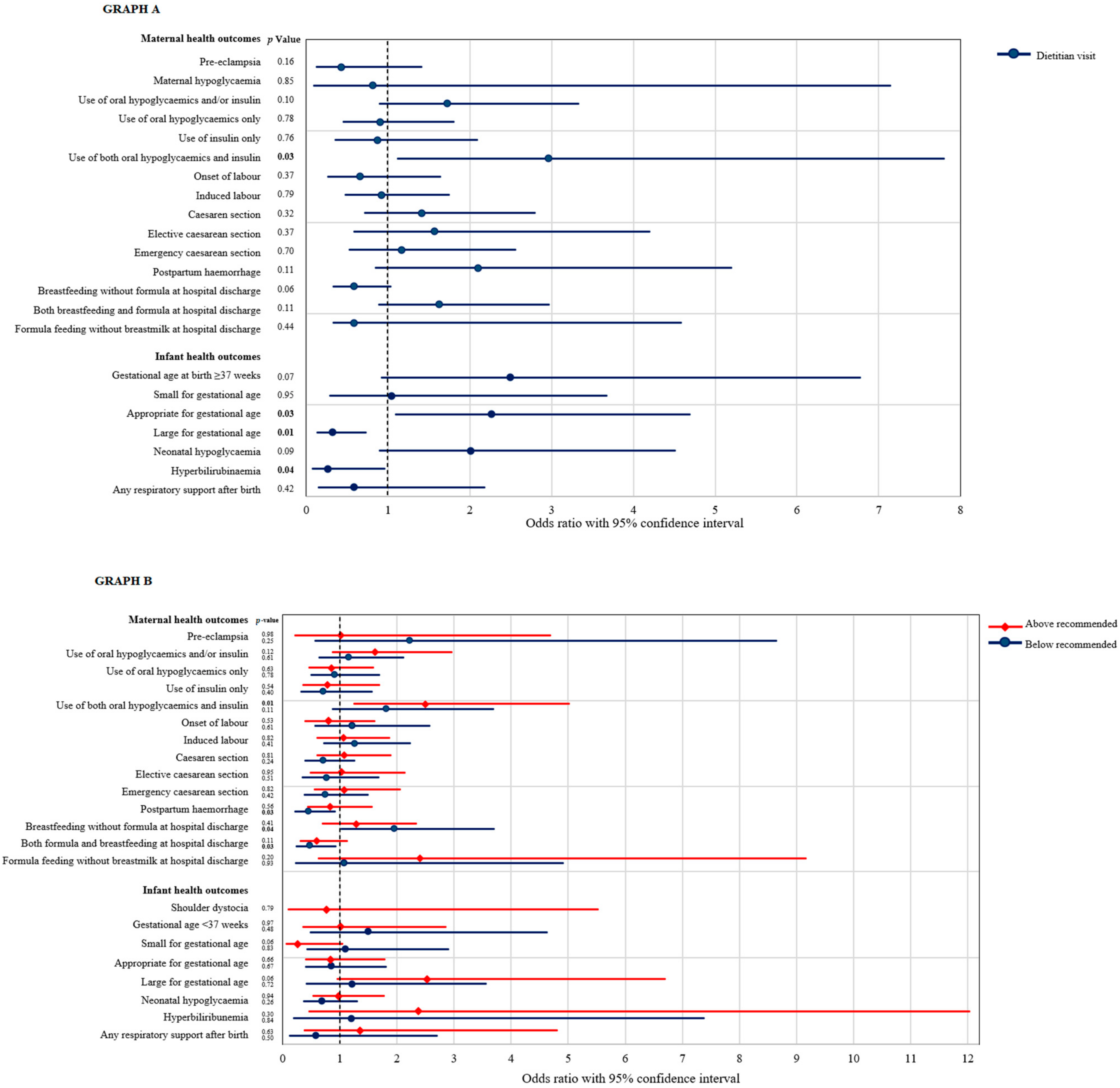 Nutrients 14 01274 g002