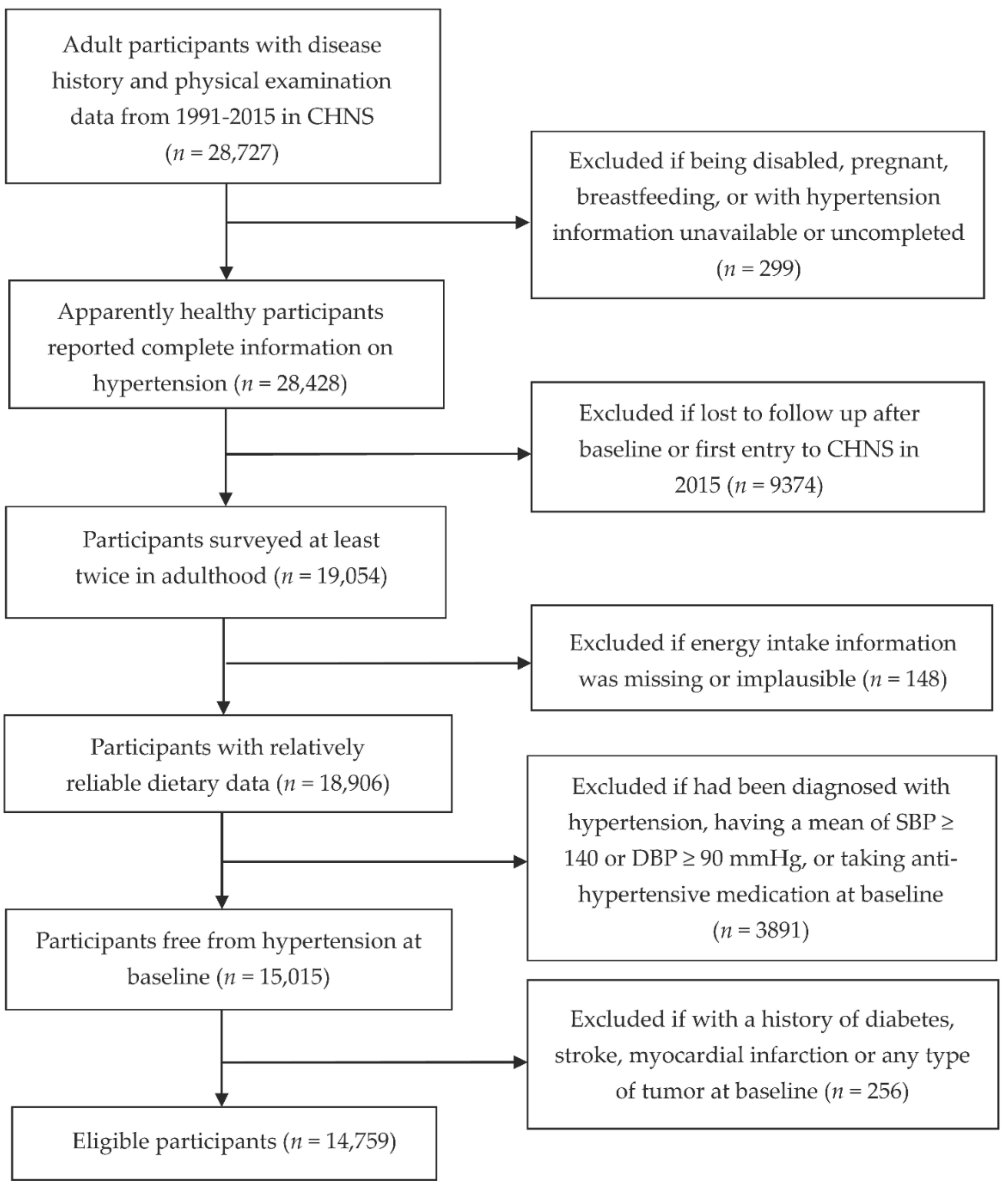 Nutrients 14 01276 g001 Nutrients 14 01276 g001