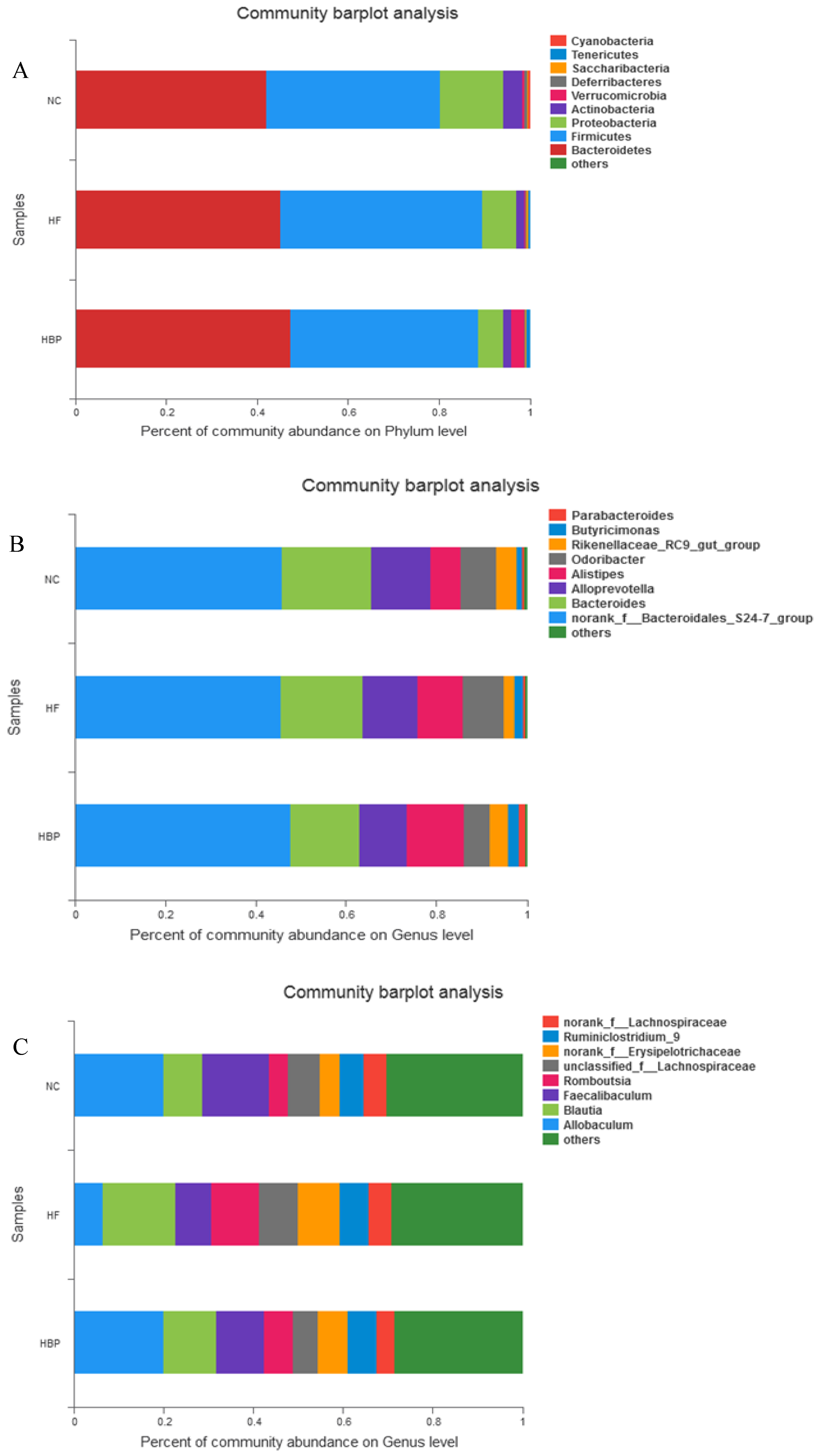 Nutrients 14 01277 g007 Nutrients 14 01277 g007
