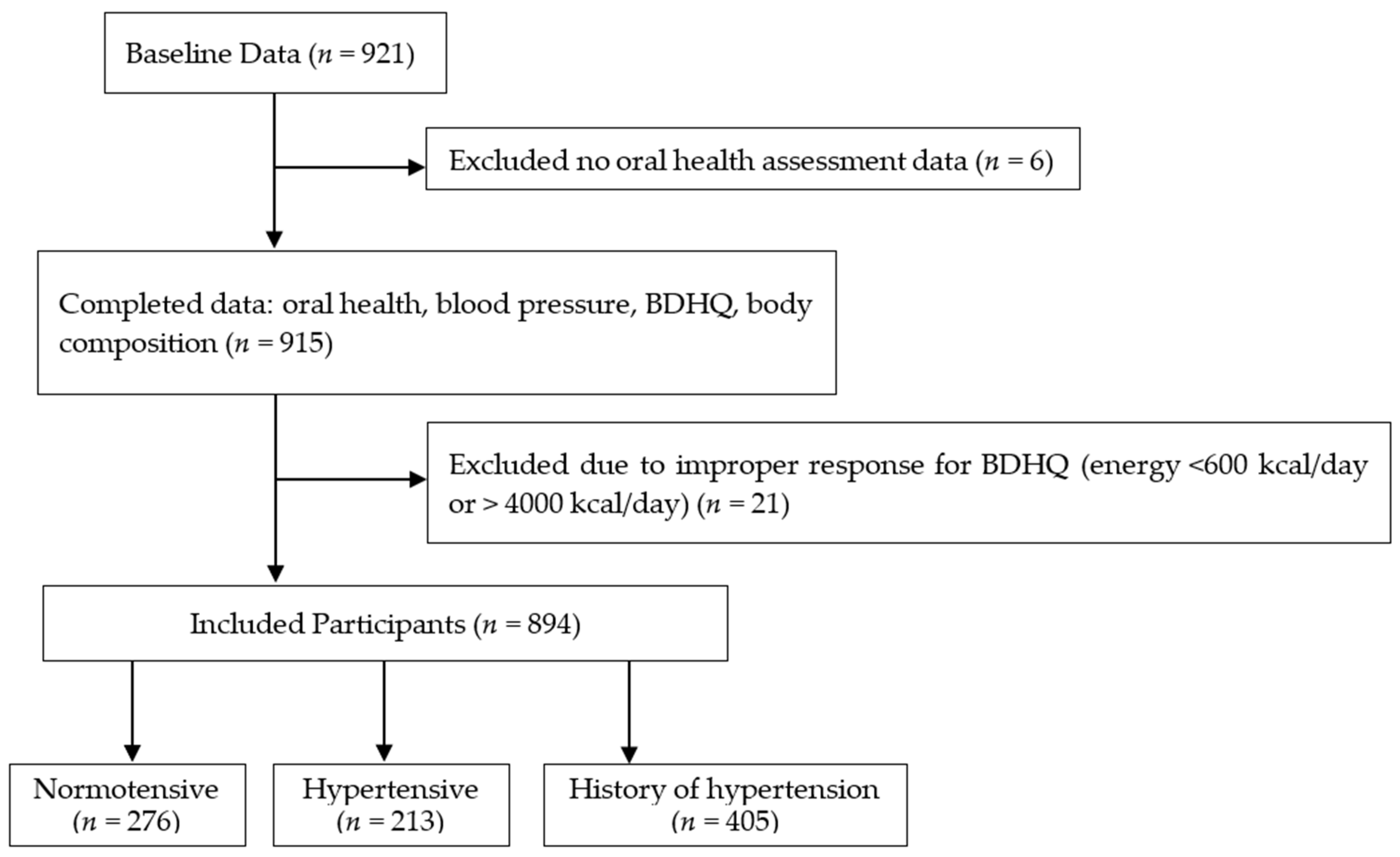 Nutrients 14 01279 g001