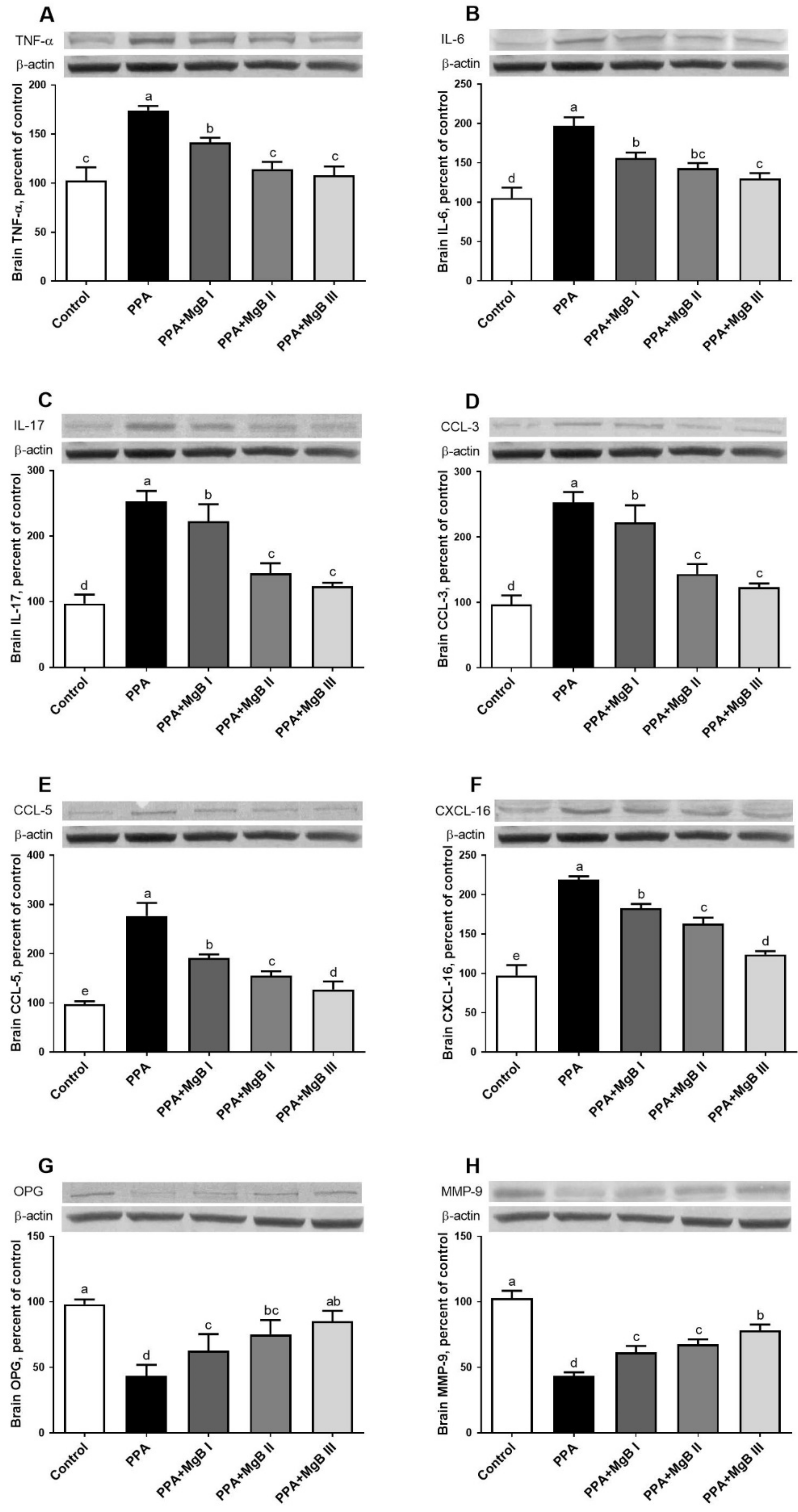 Nutrients 14 01280 g003