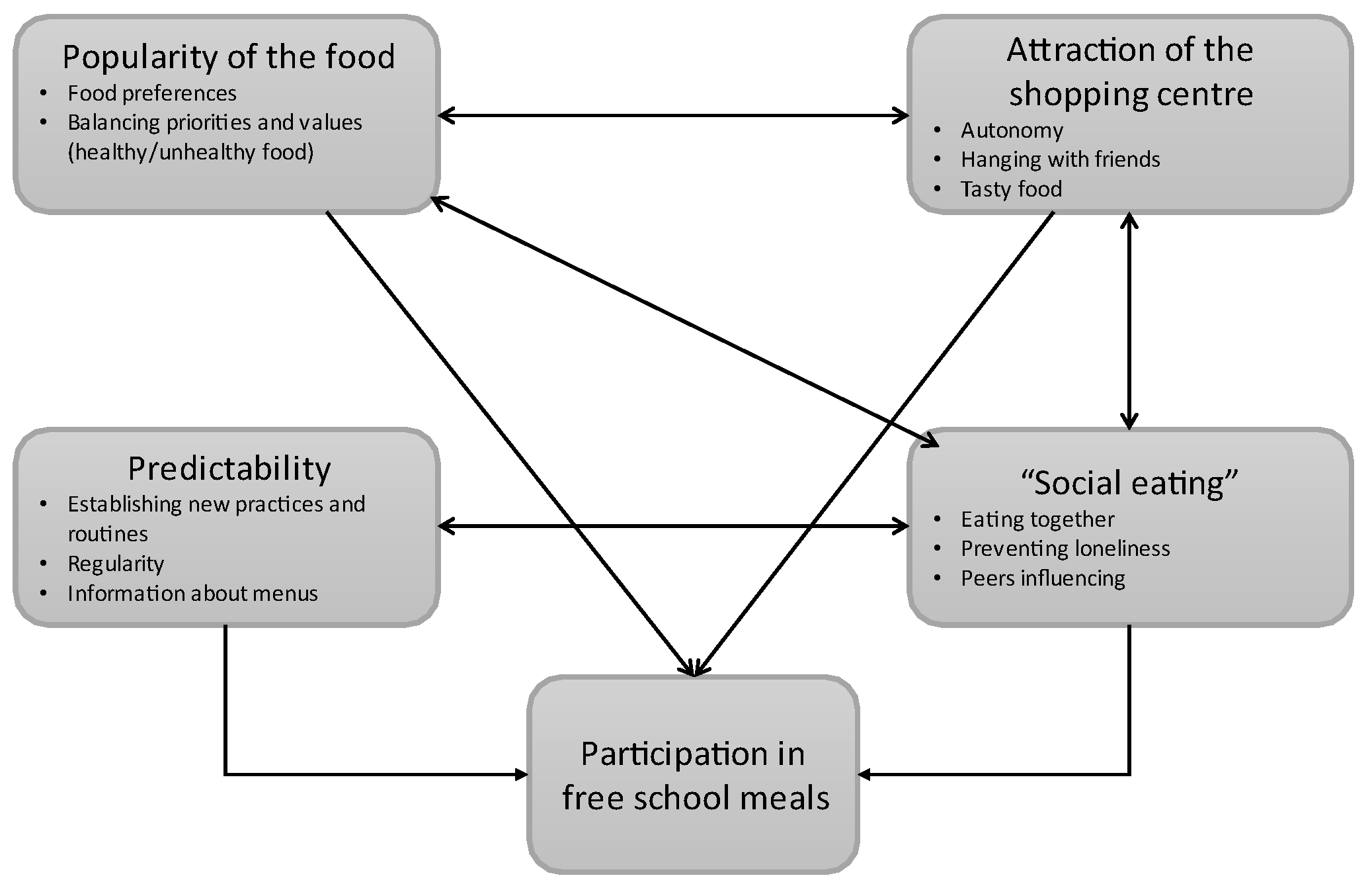 Nutrients 14 01282 g001 Nutrients 14 01282 g001