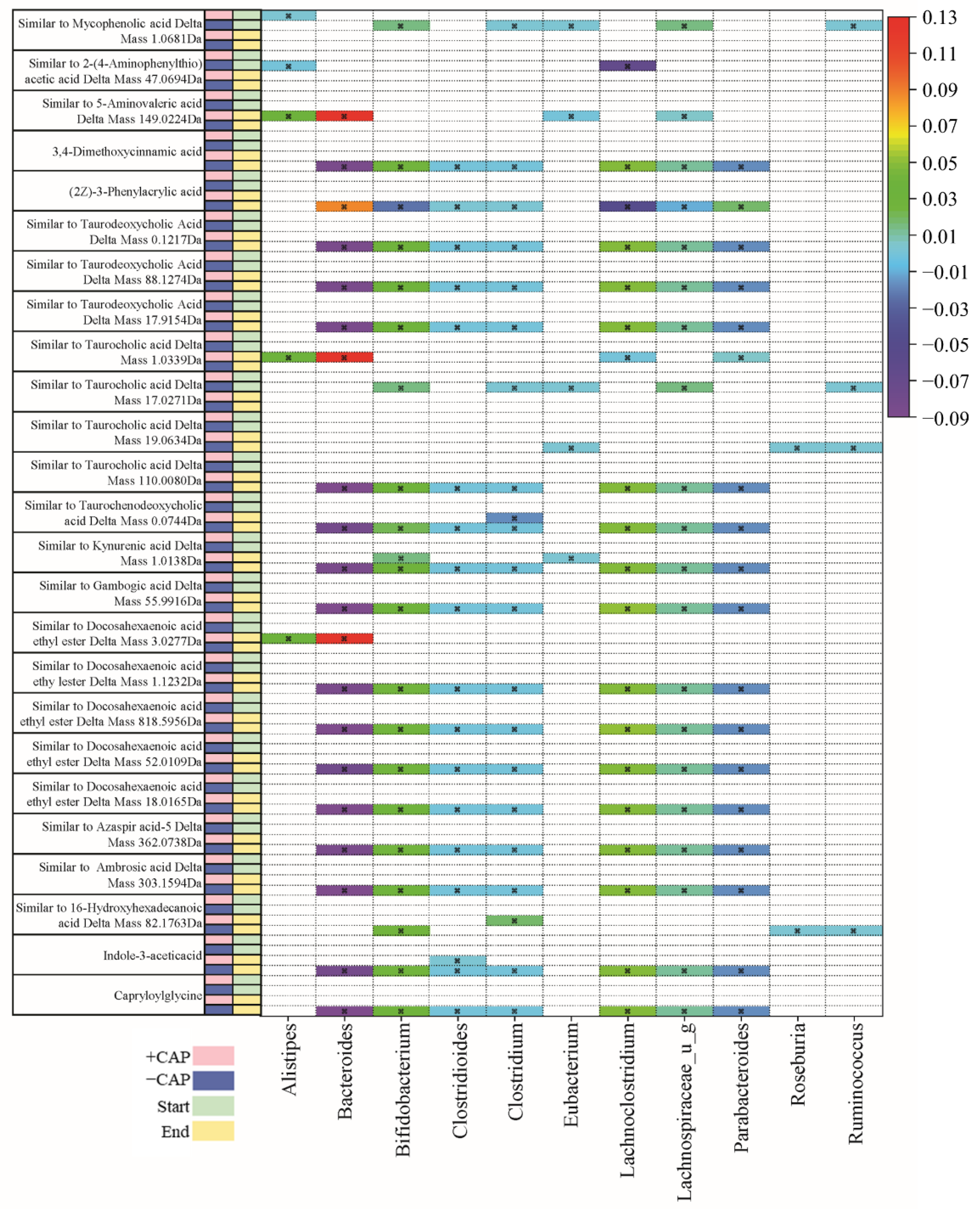 Nutrients 14 01283 g005