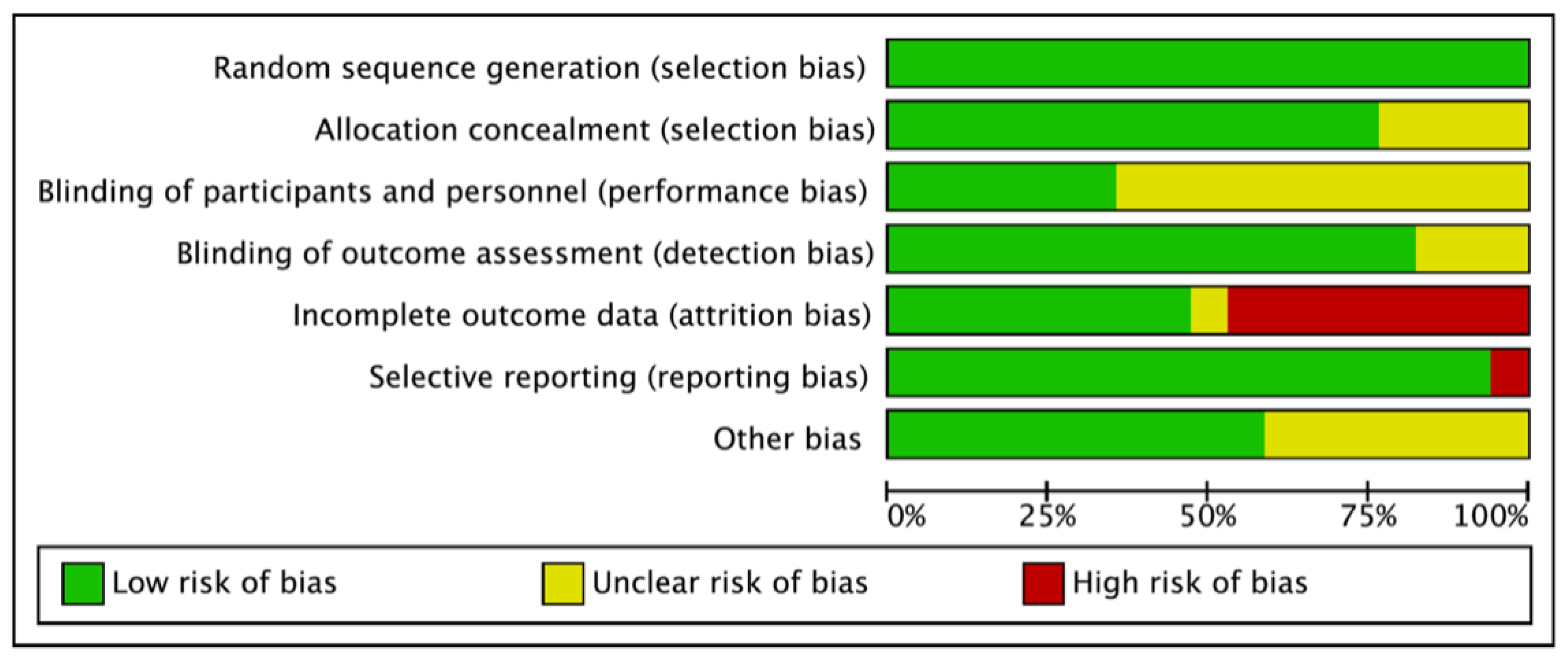 Nutrients 14 01284 g002 550