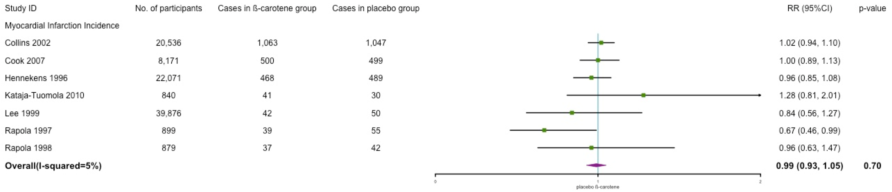 Nutrients 14 01284 g004 550