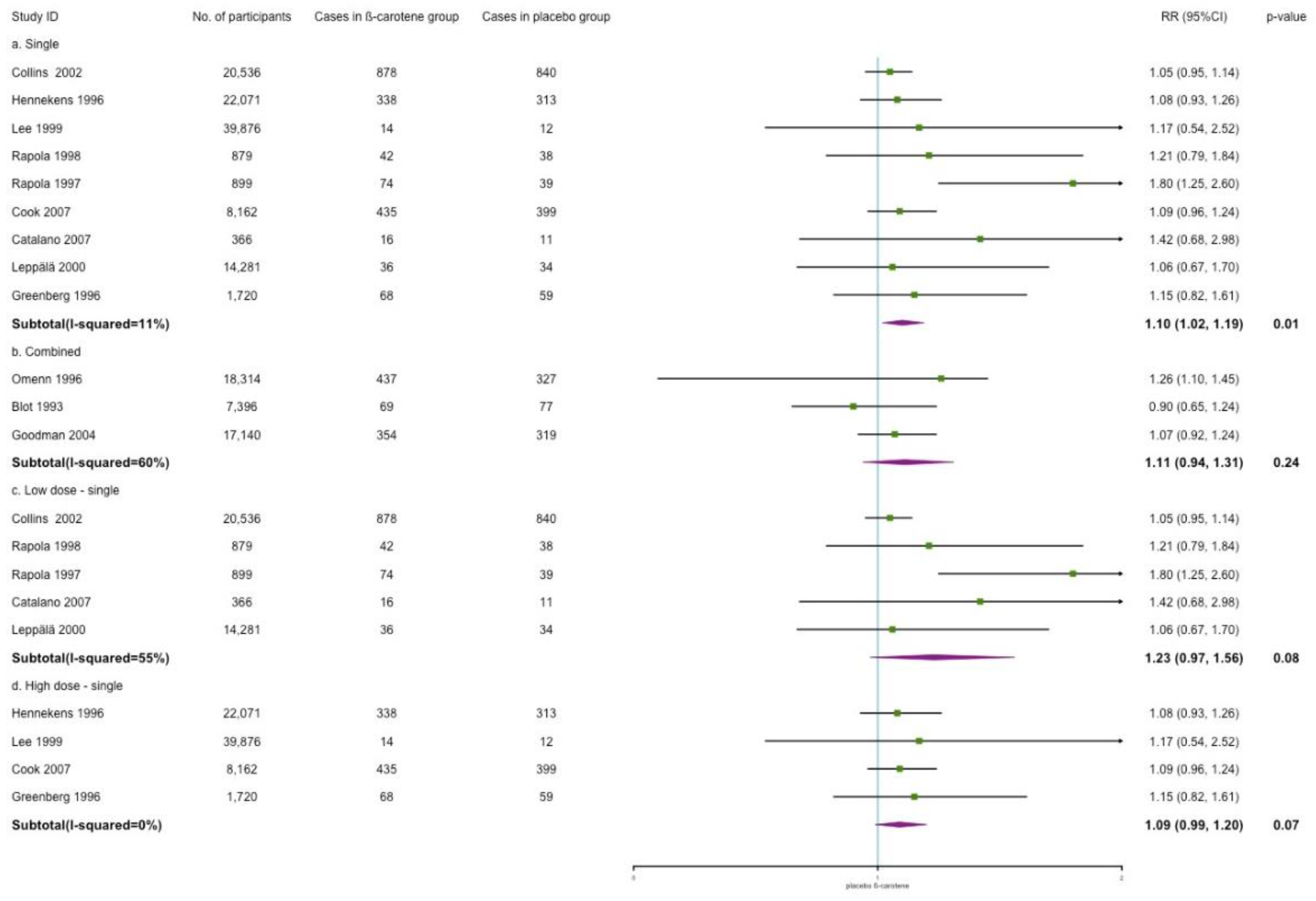 Nutrients 14 01284 g008 550