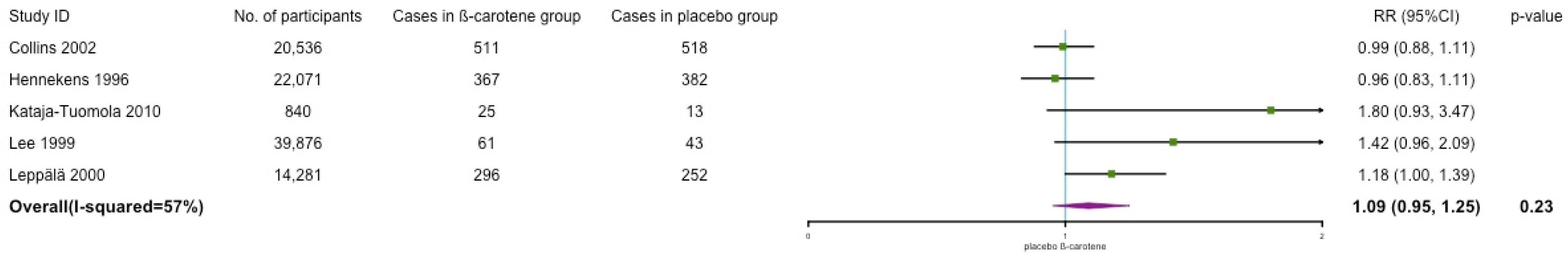 Nutrients 14 01284 g0a1 550