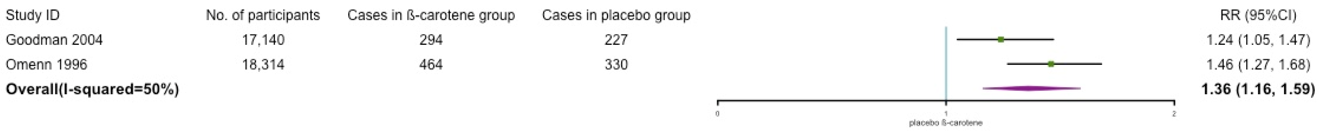 Nutrients 14 01284 g0a2 550