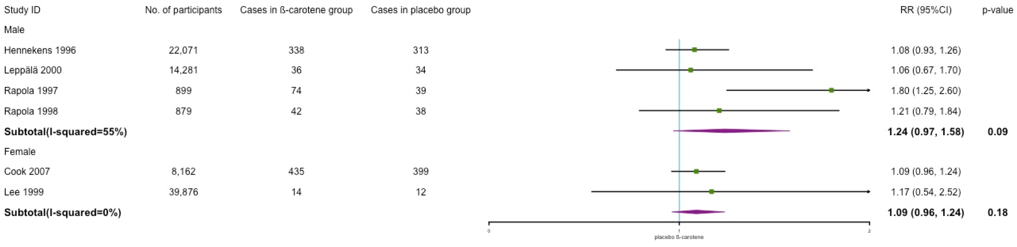 Nutrients 14 01284 g0a4 550
