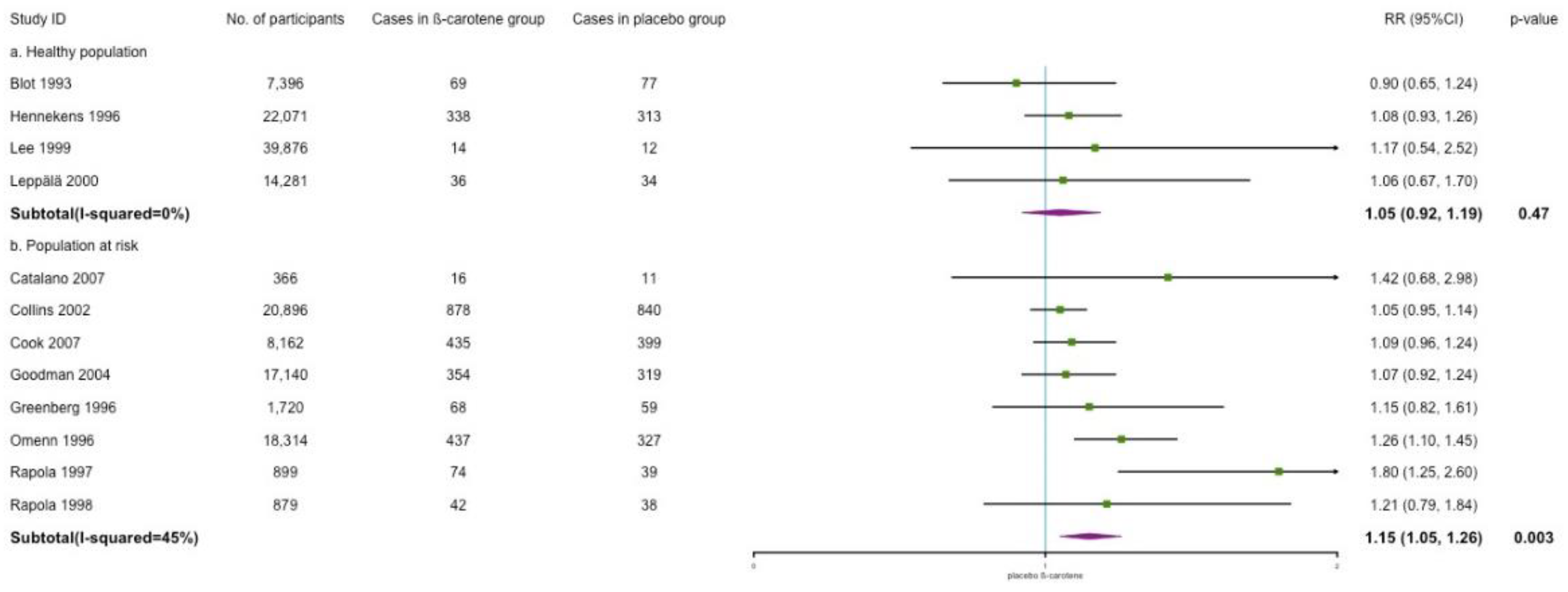 Nutrients 14 01284 g0a6 550