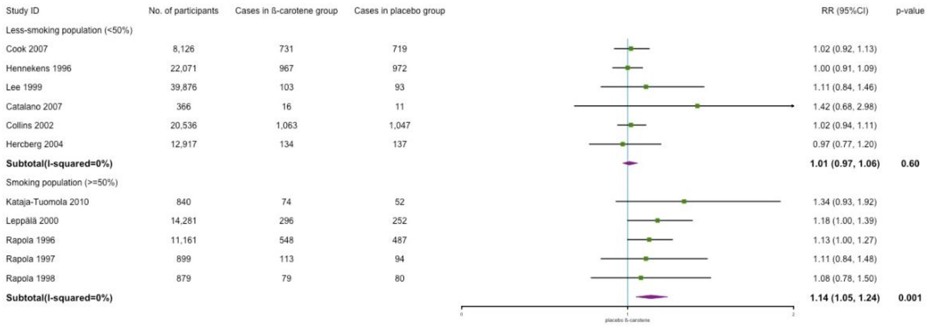 Nutrients 14 01284 g0a7 550