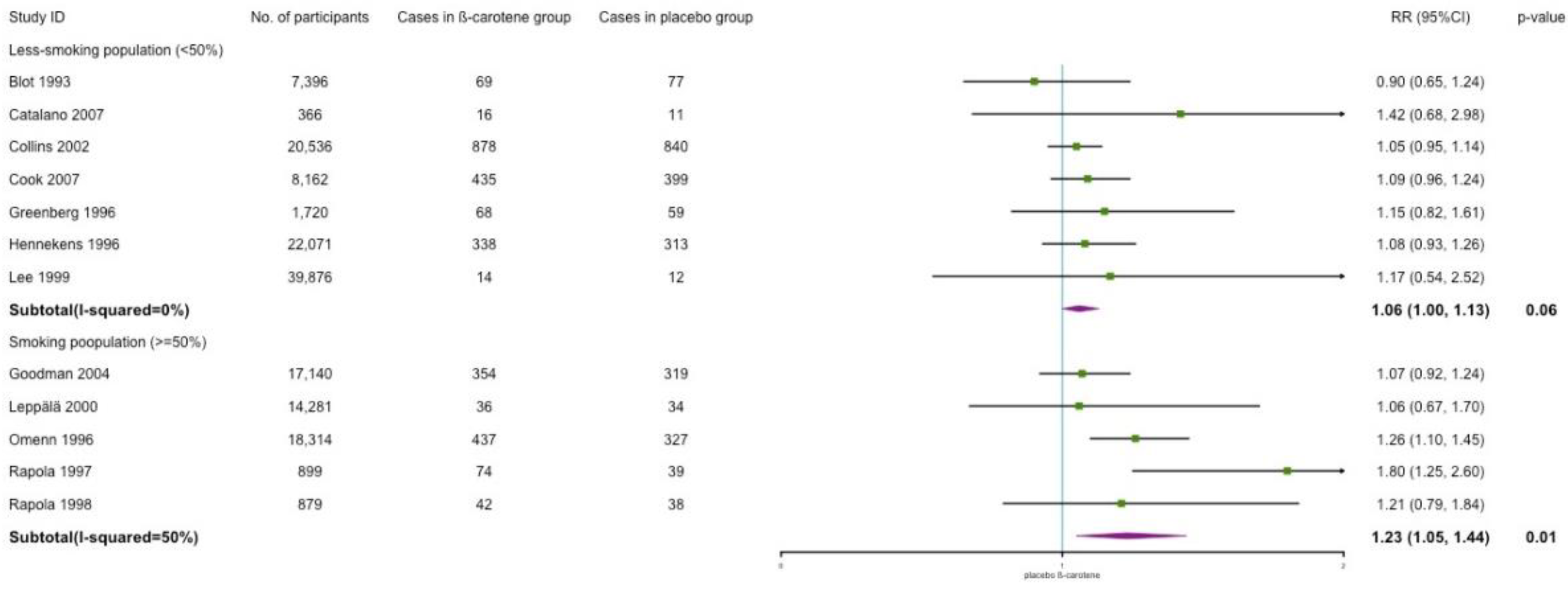 Nutrients 14 01284 g0a8 550