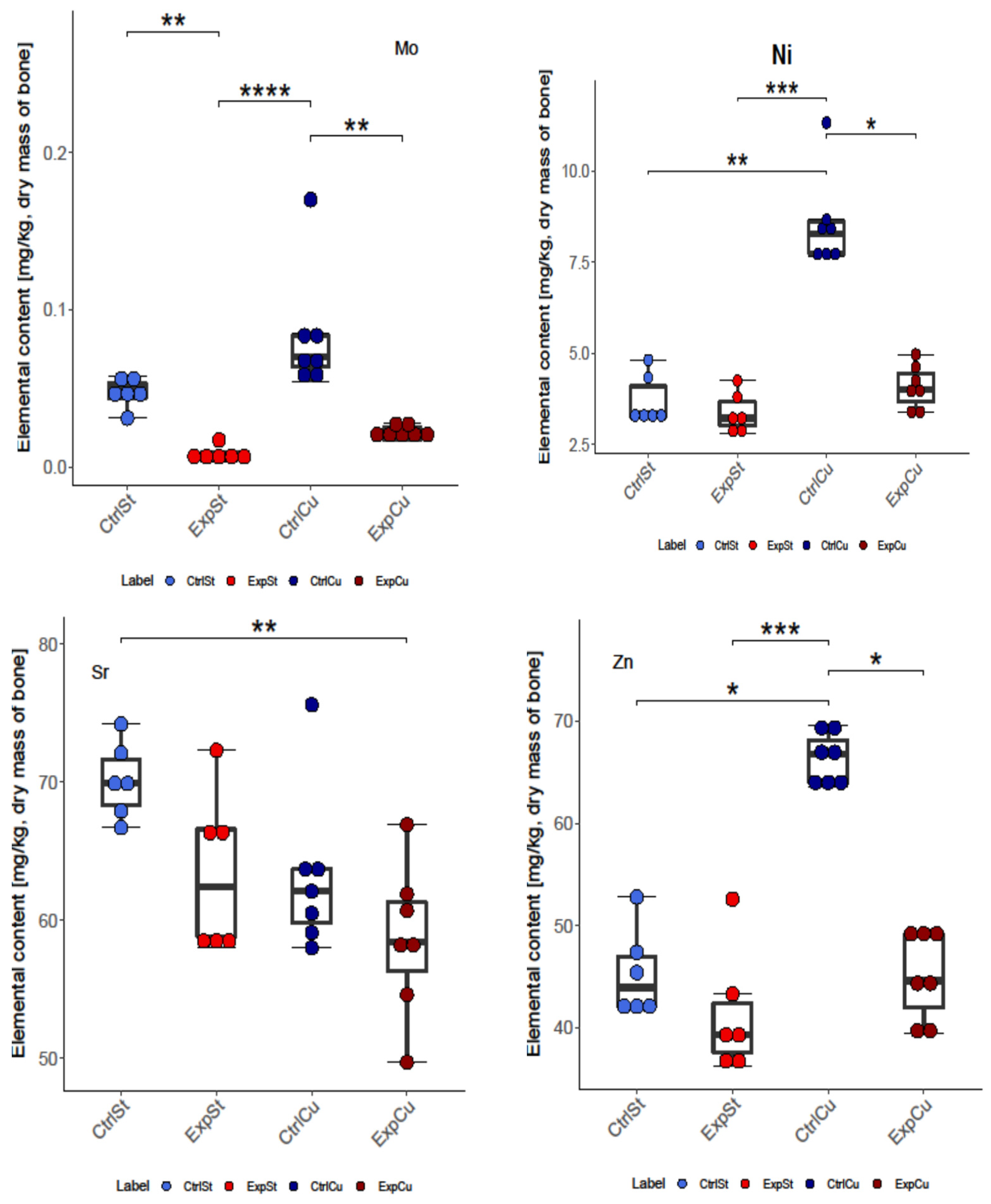 Nutrients 14 01285 g001b